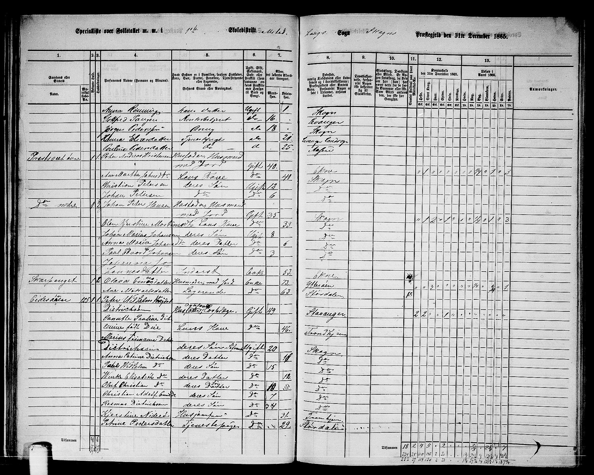 RA, 1865 census for Skogn, 1865, p. 36