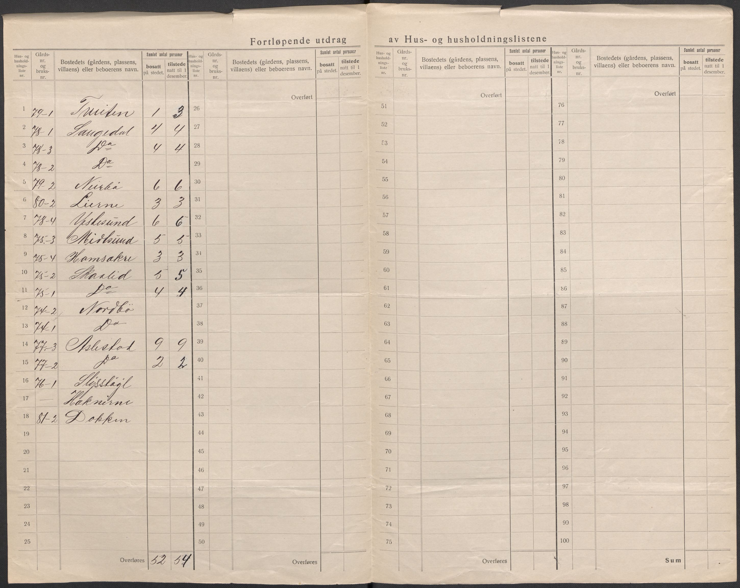 SAKO, 1920 census for Fyresdal, 1920, p. 12