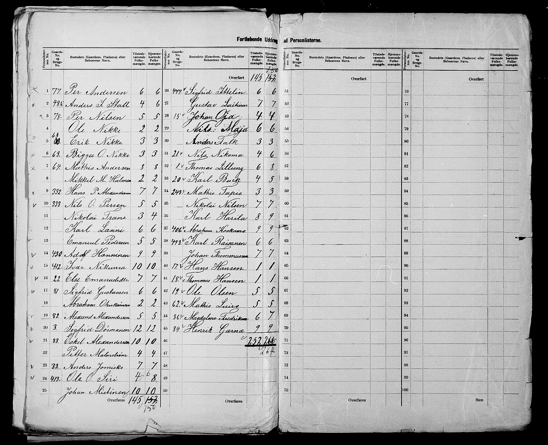 SATØ, 1900 census for Nord-Varanger, 1900, p. 15