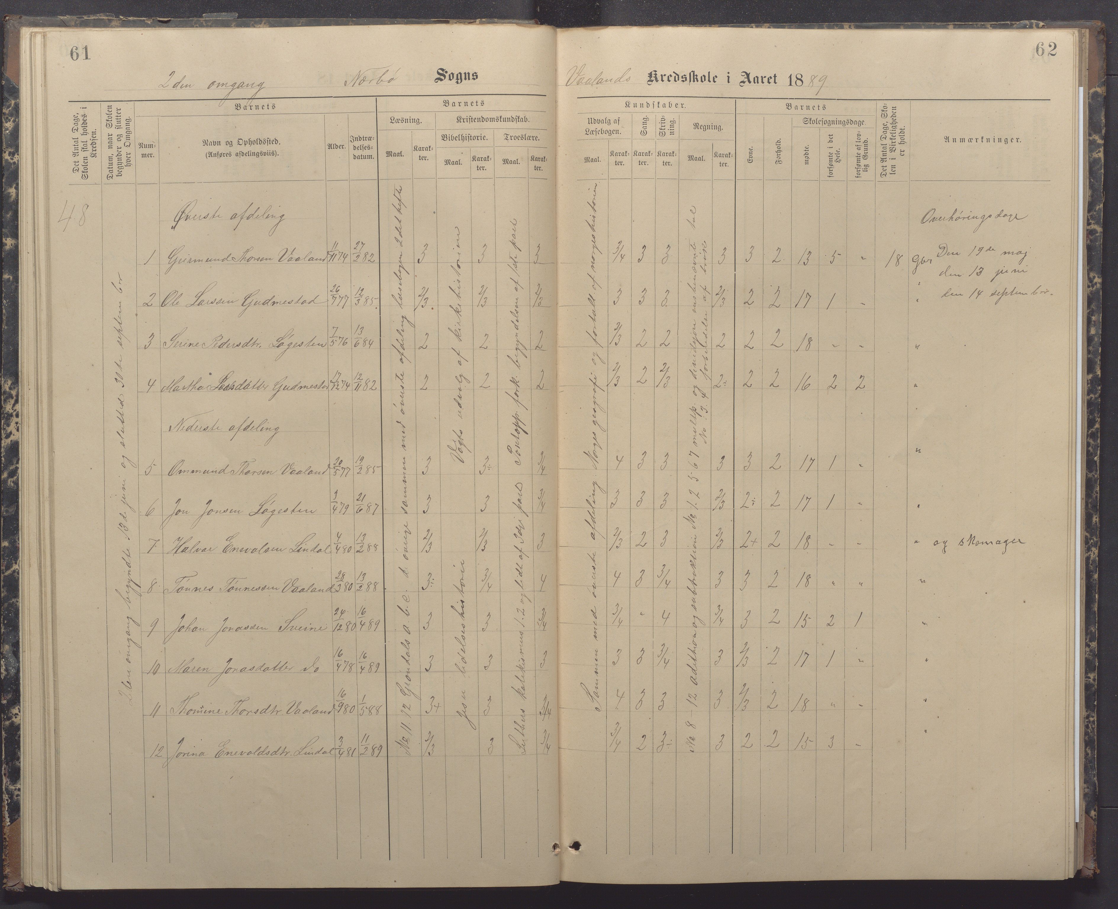 Nærbø kommune- Gudmestad skule, IKAR/K-101028/H/L0002: Skoleprotokoll, 1886-1891, p. 61-62