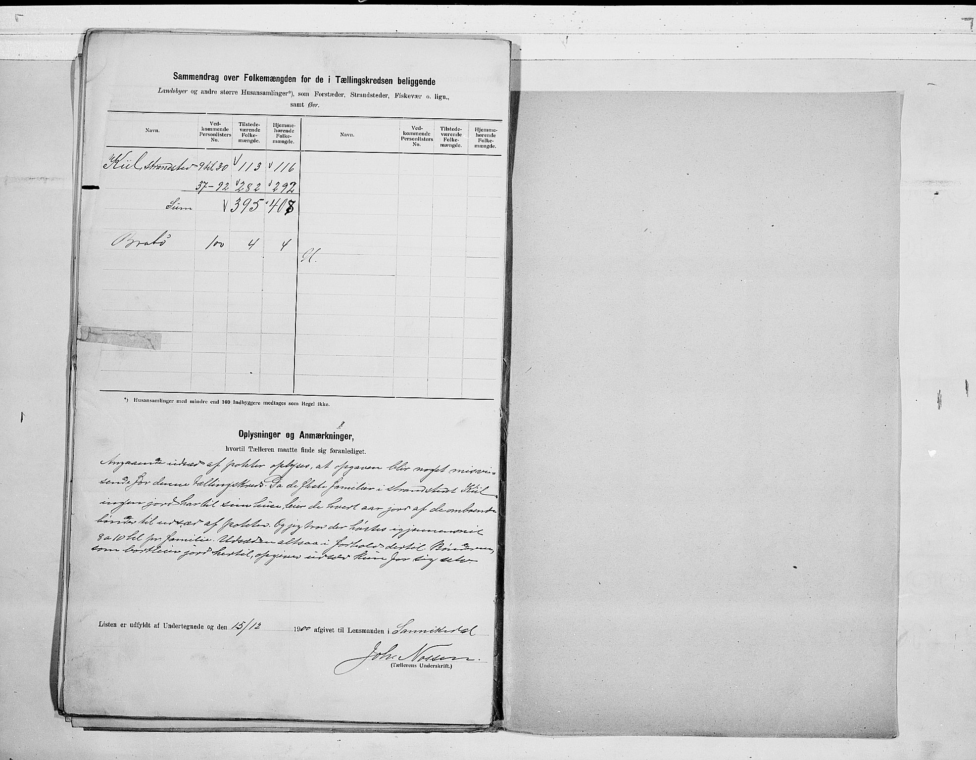 SAKO, 1900 census for Sannidal, 1900, p. 20