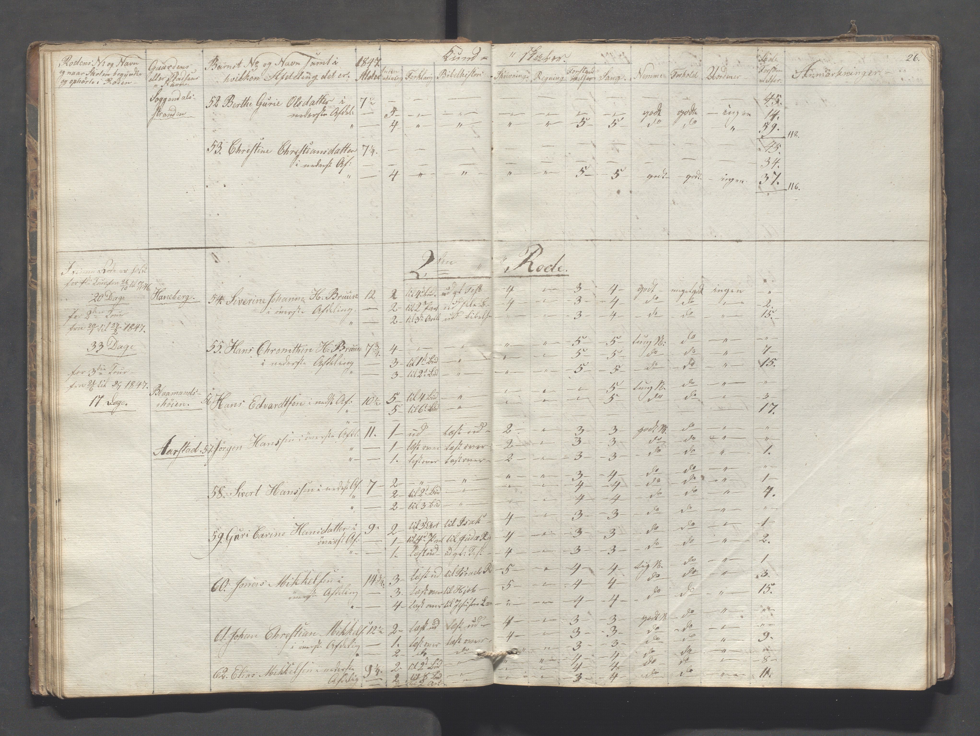 Sokndal kommune- Skolestyret/Skolekontoret, IKAR/K-101142/H/L0005: Skoleprotokoll - Første omgangsskoledistrikt, 1839-1857, p. 26