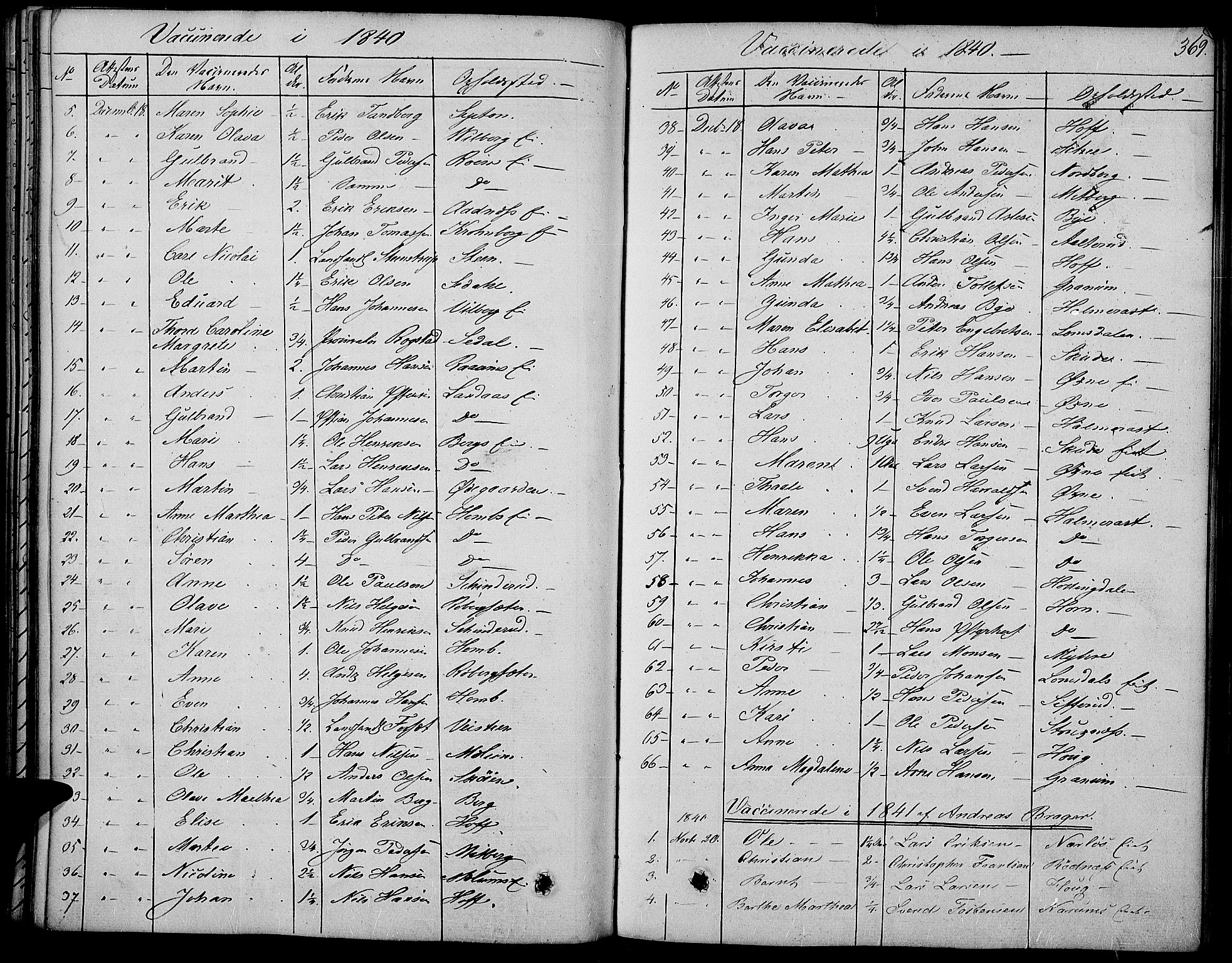 Land prestekontor, AV/SAH-PREST-120/H/Ha/Haa/L0008: Parish register (official) no. 8, 1830-1846, p. 369