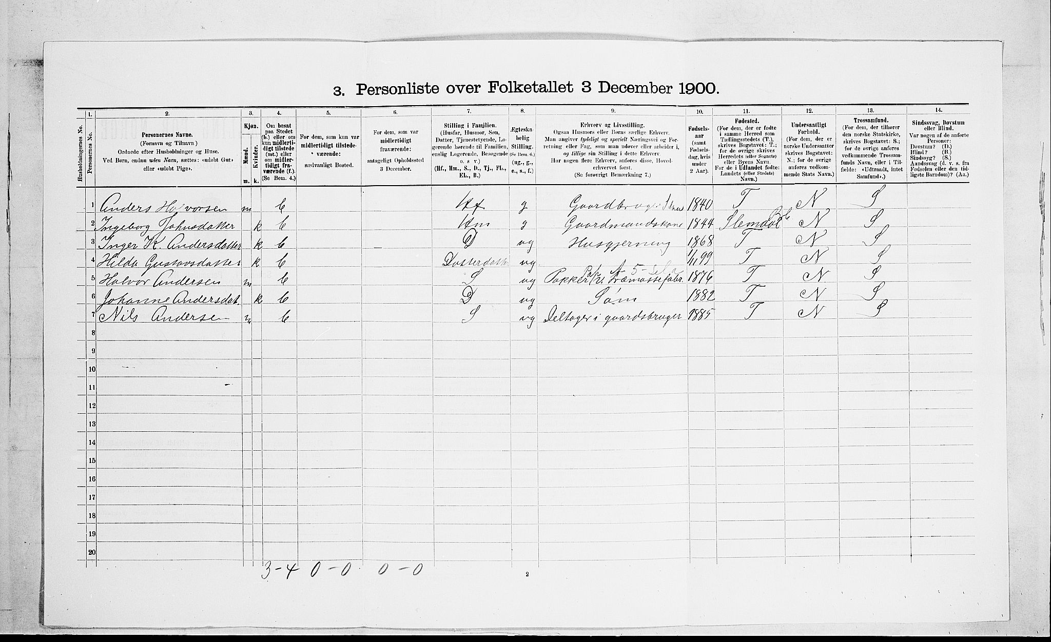 SAKO, 1900 census for Gjerpen, 1900, p. 1960