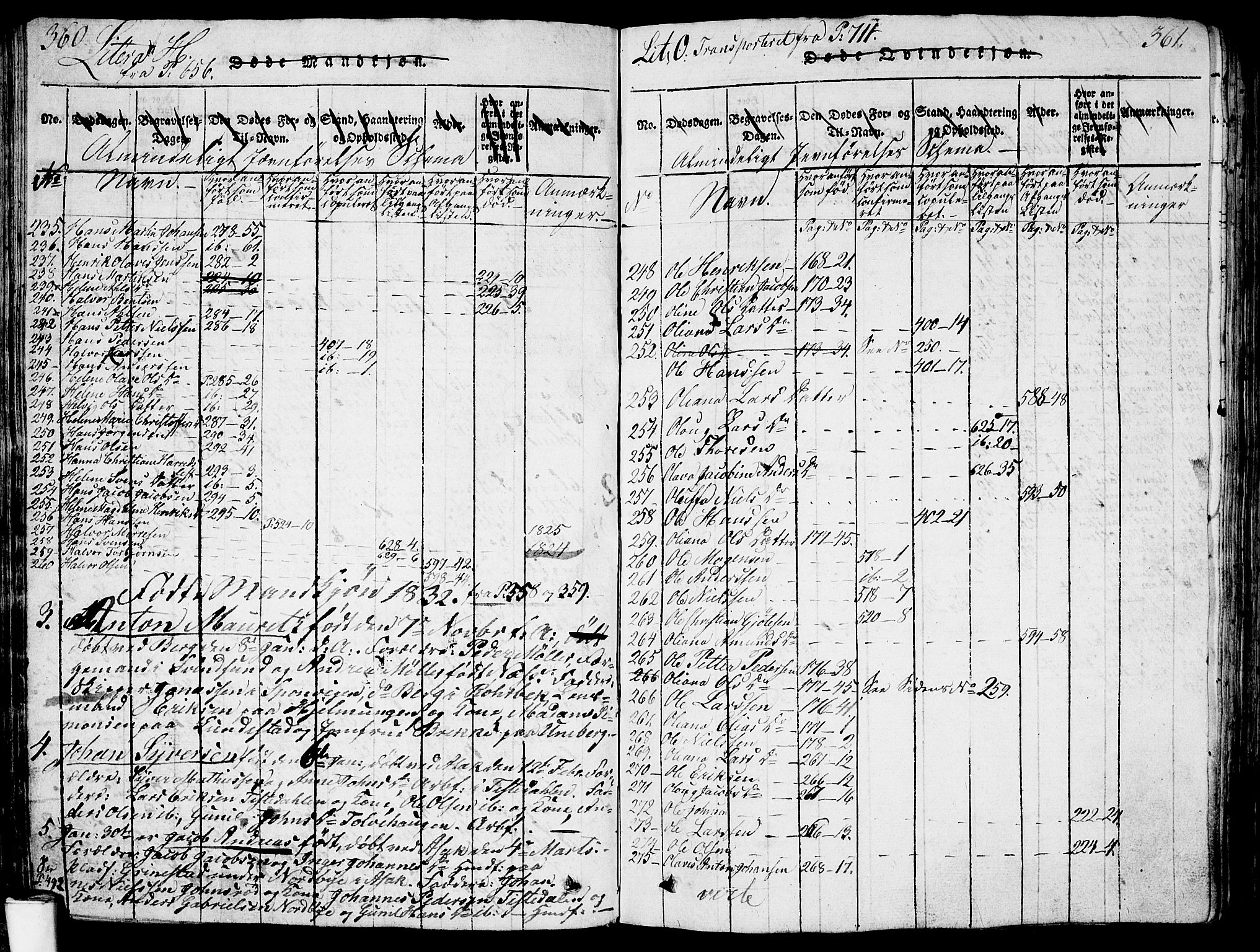 Berg prestekontor Kirkebøker, SAO/A-10902/G/Ga/L0001: Parish register (copy) no. I 1, 1815-1832, p. 360-361