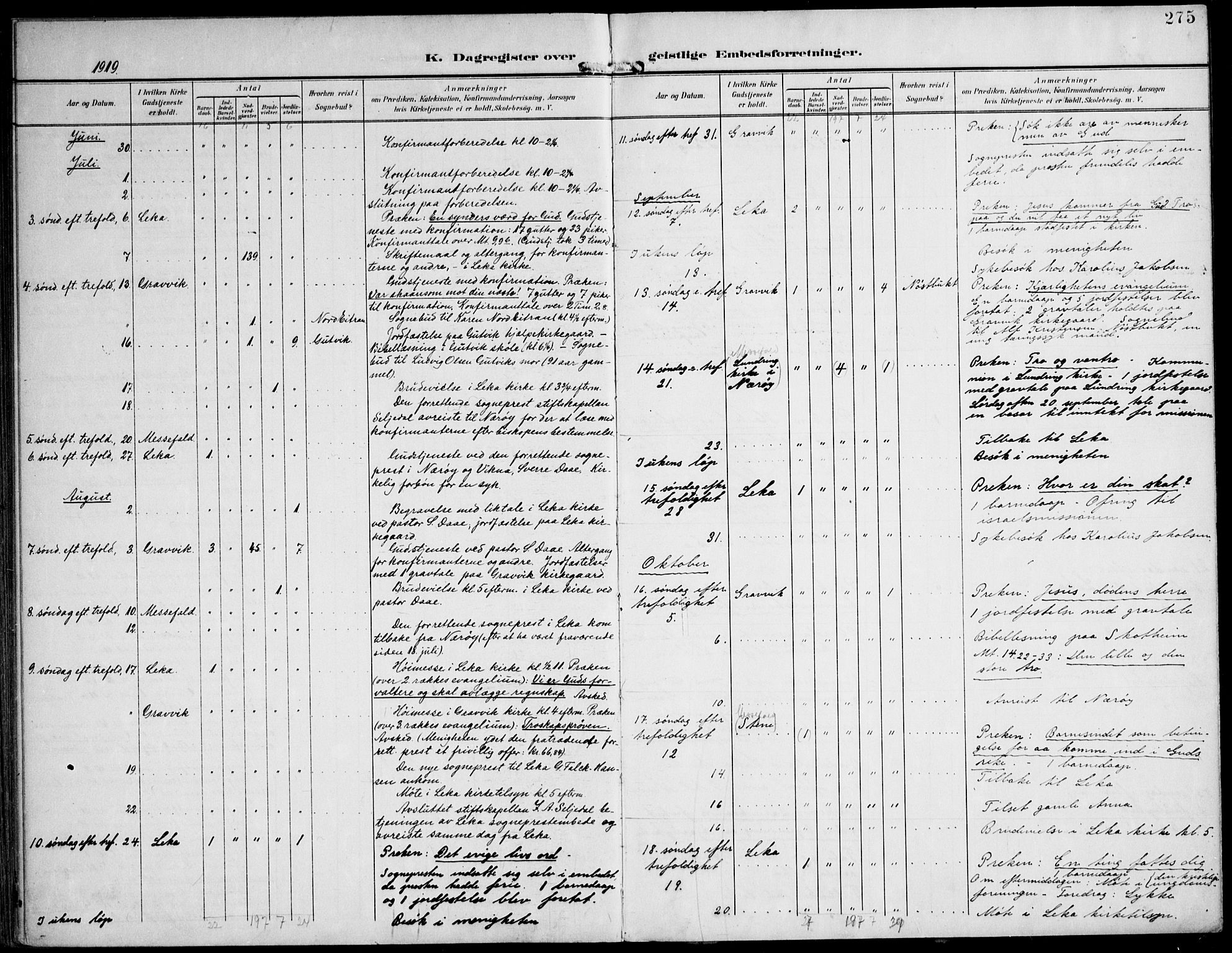 Ministerialprotokoller, klokkerbøker og fødselsregistre - Nord-Trøndelag, AV/SAT-A-1458/788/L0698: Parish register (official) no. 788A05, 1902-1921, p. 275