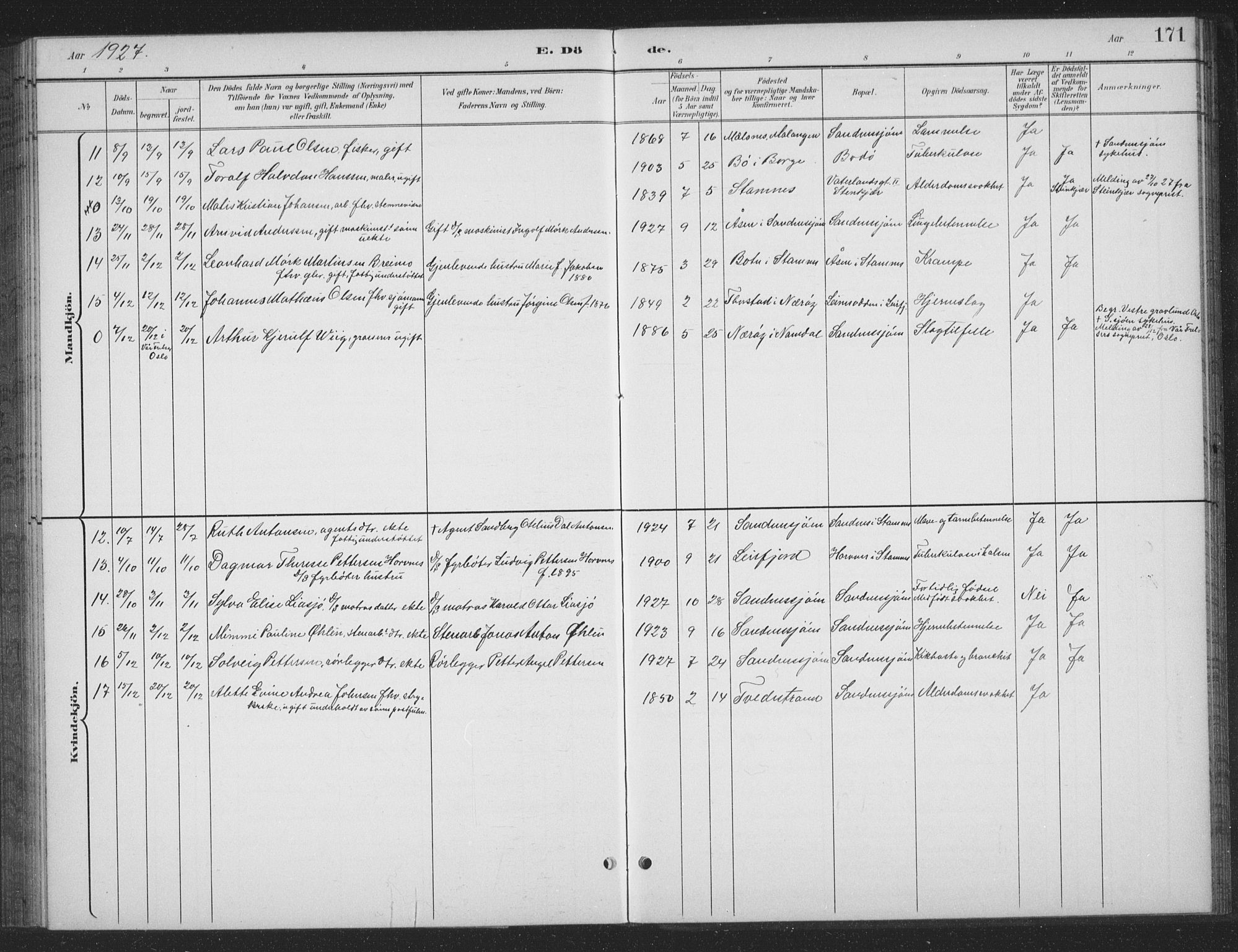 Ministerialprotokoller, klokkerbøker og fødselsregistre - Nordland, AV/SAT-A-1459/831/L0479: Parish register (copy) no. 831C06, 1897-1936, p. 171