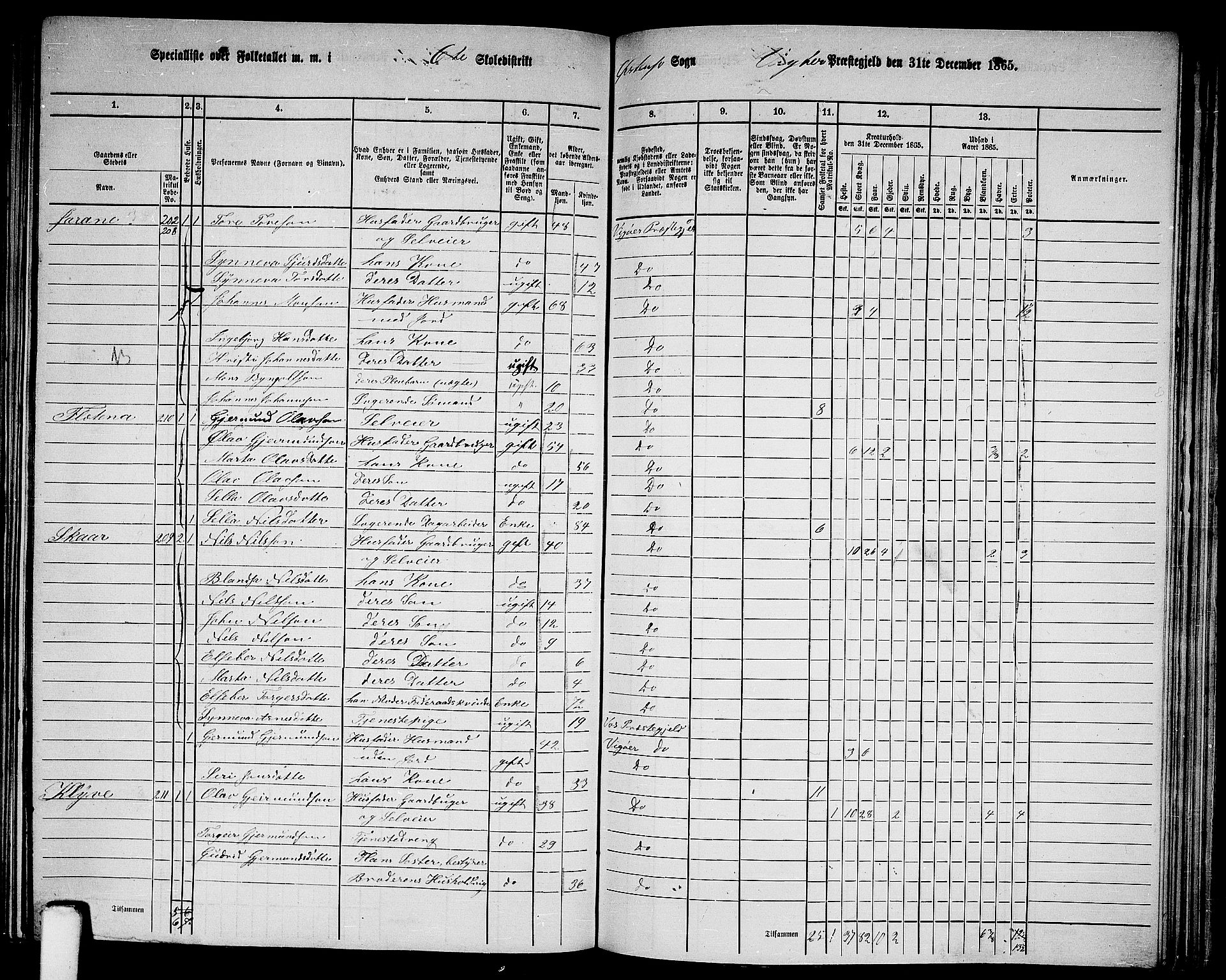 RA, 1865 census for Vikør, 1865, p. 97