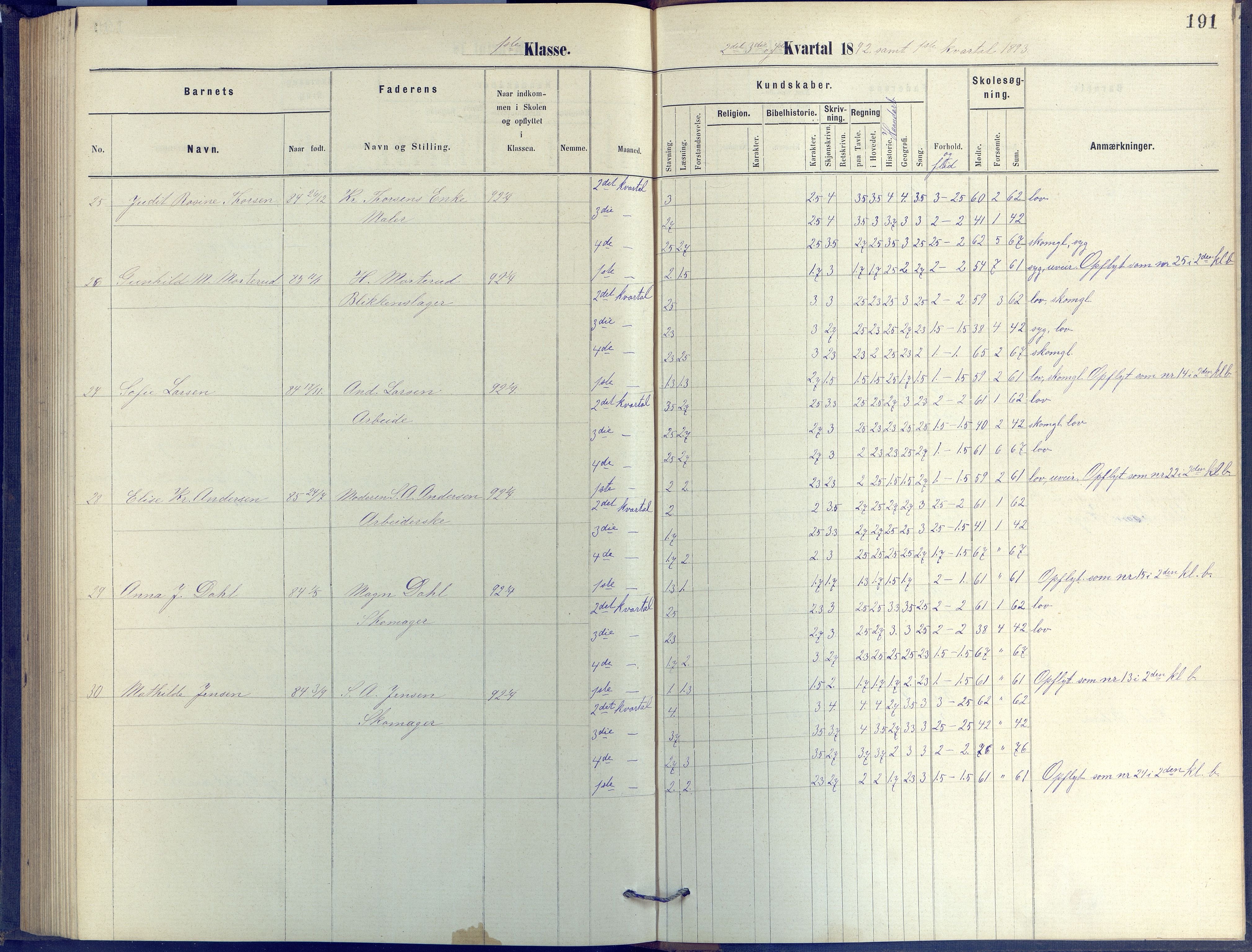 Arendal kommune, Katalog I, AAKS/KA0906-PK-I/07/L0055: Protokoll for forberedelsesklassen og 1. klasse, 1881-1891, p. 191