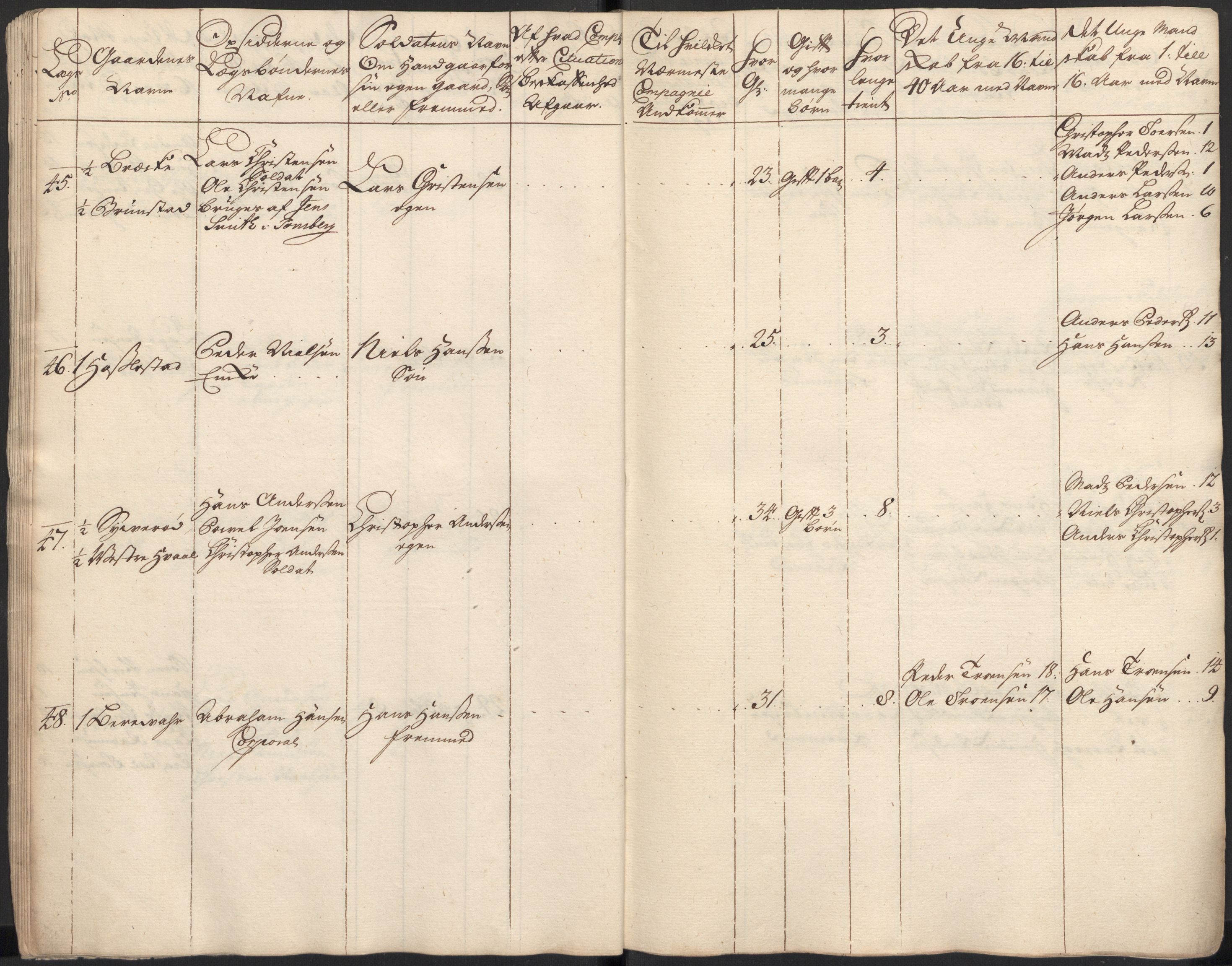 Rentekammeret inntil 1814, Realistisk ordnet avdeling, AV/RA-EA-4070/Ki/L0015: [S14]: Hovedlegdsruller, 1726, p. 109