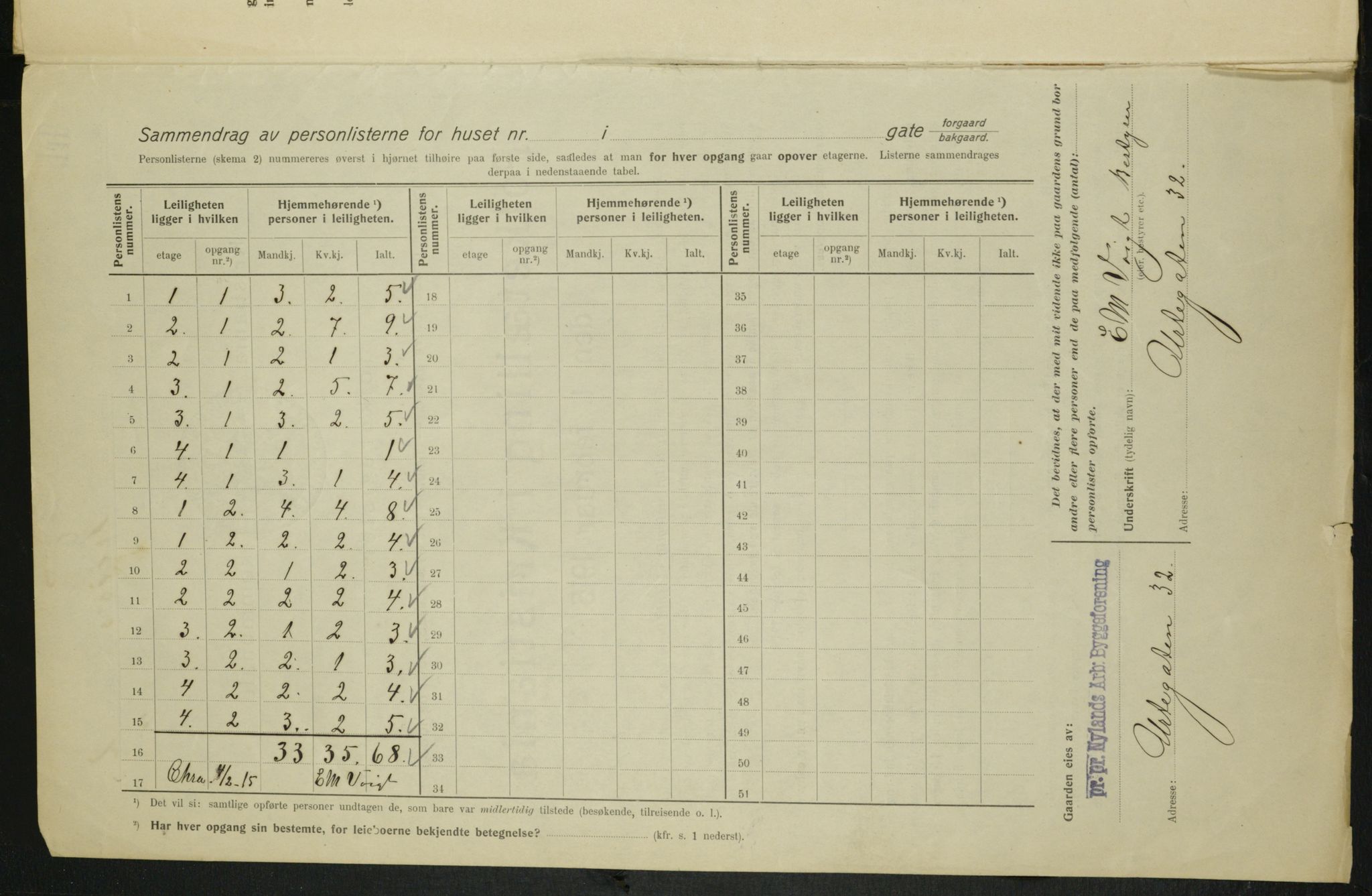 OBA, Municipal Census 1915 for Kristiania, 1915, p. 26442