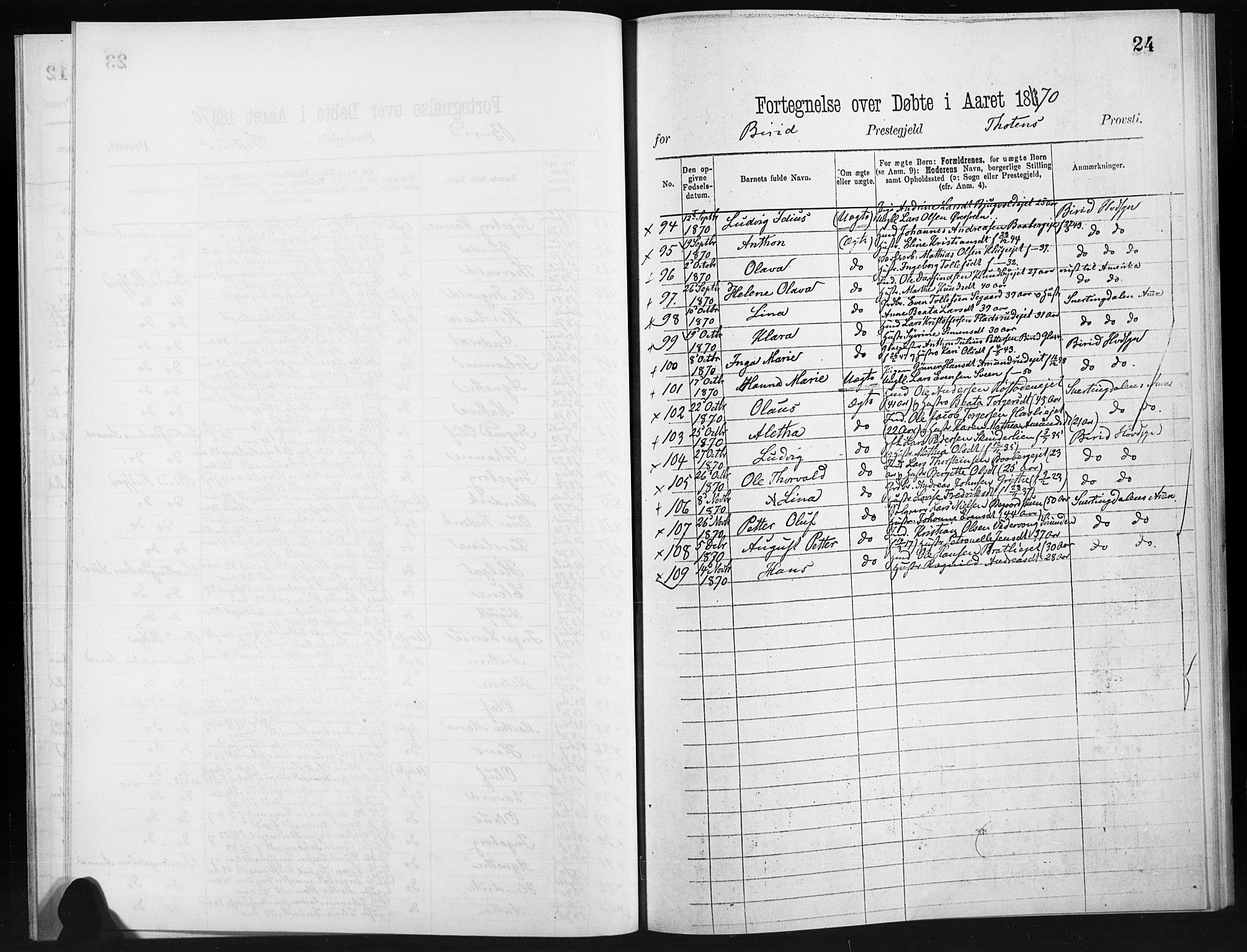 Statistisk sentralbyrå, Sosiodemografiske emner, Befolkning, RA/S-2228/D/Dd: Parish register (official) no. -, 1866-1872, p. 24