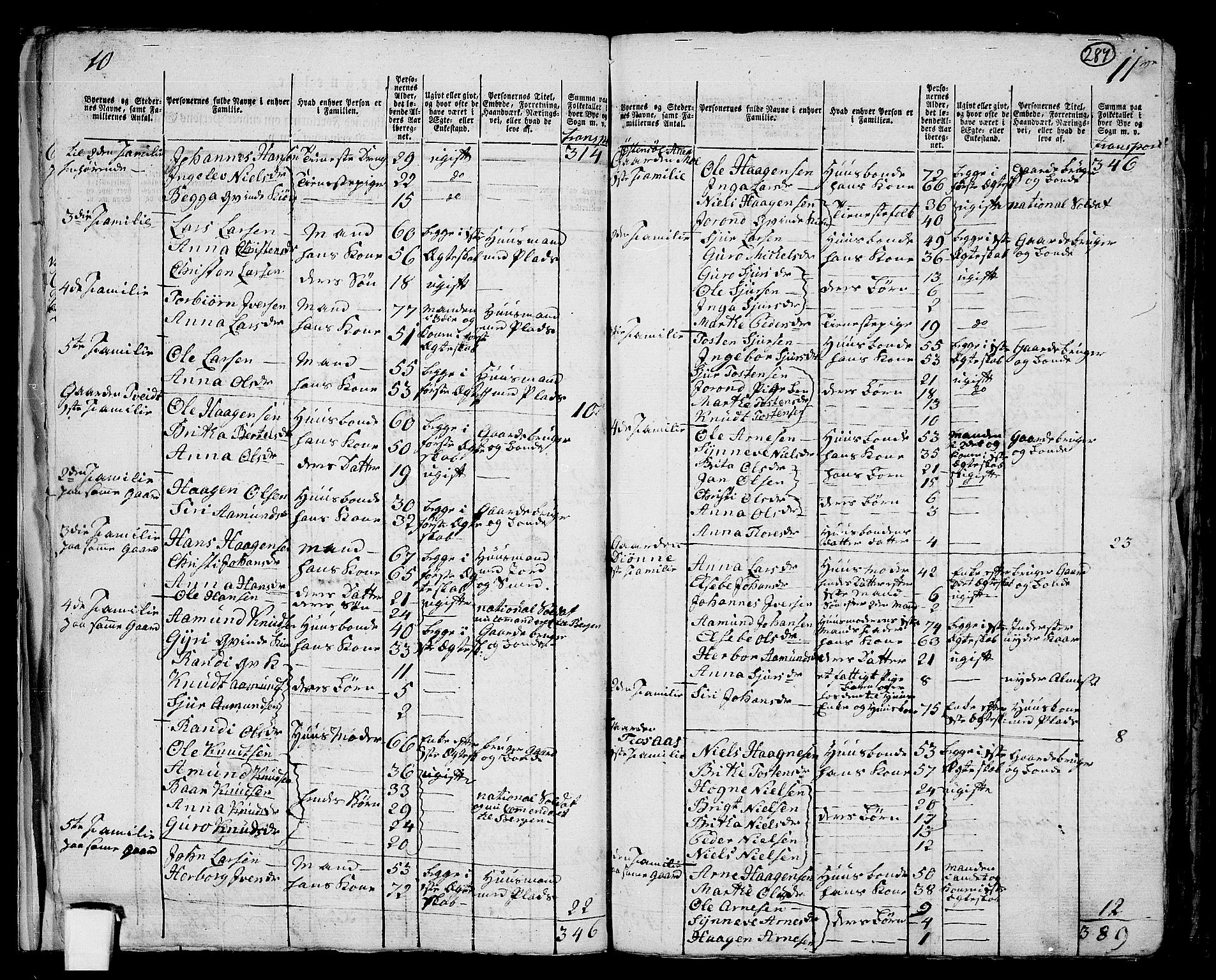 RA, 1801 census for 1238P Vikør, 1801, p. 286b-287a