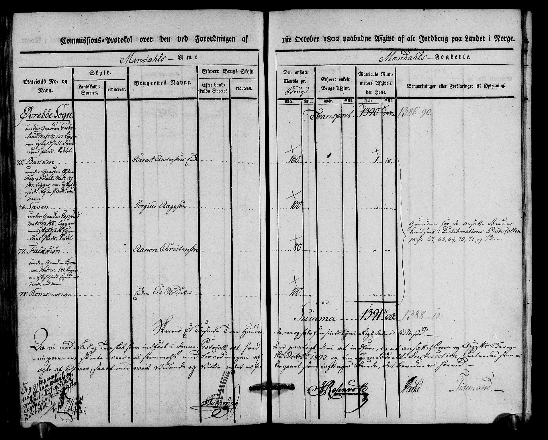 Rentekammeret inntil 1814, Realistisk ordnet avdeling, AV/RA-EA-4070/N/Ne/Nea/L0088: Mandal fogderi. Kommisjonsprotokoll "Nr. 2", for Søgne, Greipstad, Hægeland, Øvrebø, Oddernes, Tveit og Vennesla sogn, 1803, p. 285