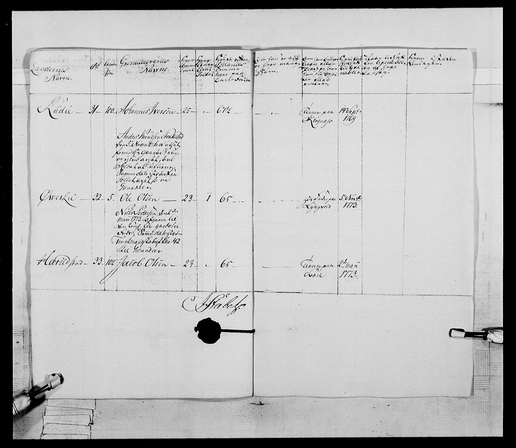 Generalitets- og kommissariatskollegiet, Det kongelige norske kommissariatskollegium, AV/RA-EA-5420/E/Eh/L0058: 1. Opplandske nasjonale infanteriregiment, 1772-1774, p. 540