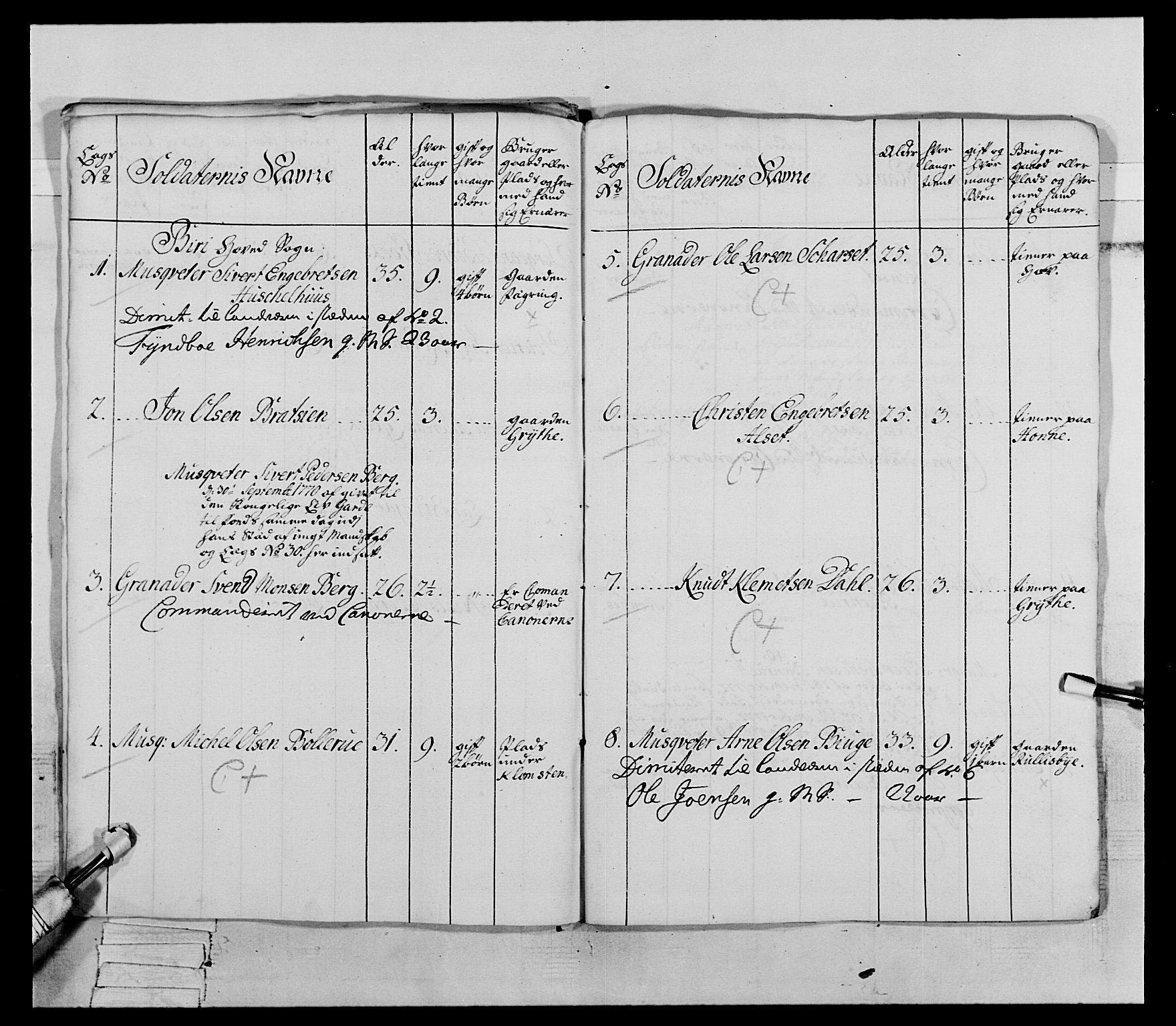 Generalitets- og kommissariatskollegiet, Det kongelige norske kommissariatskollegium, AV/RA-EA-5420/E/Eh/L0062: 2. Opplandske nasjonale infanteriregiment, 1769-1773, p. 498