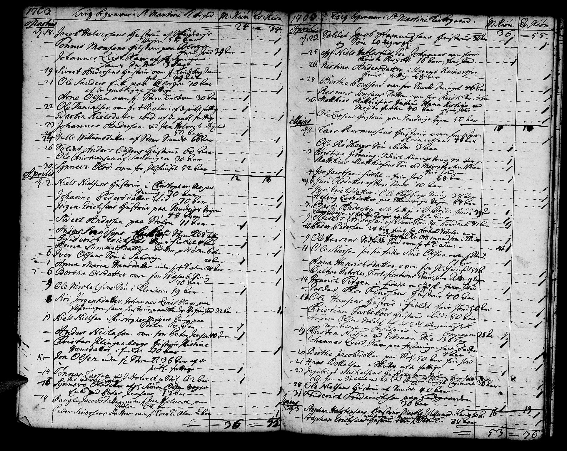 Korskirken sokneprestembete, AV/SAB-A-76101/H/Haa/L0011: Parish register (official) no. A 11, 1731-1785, p. 73