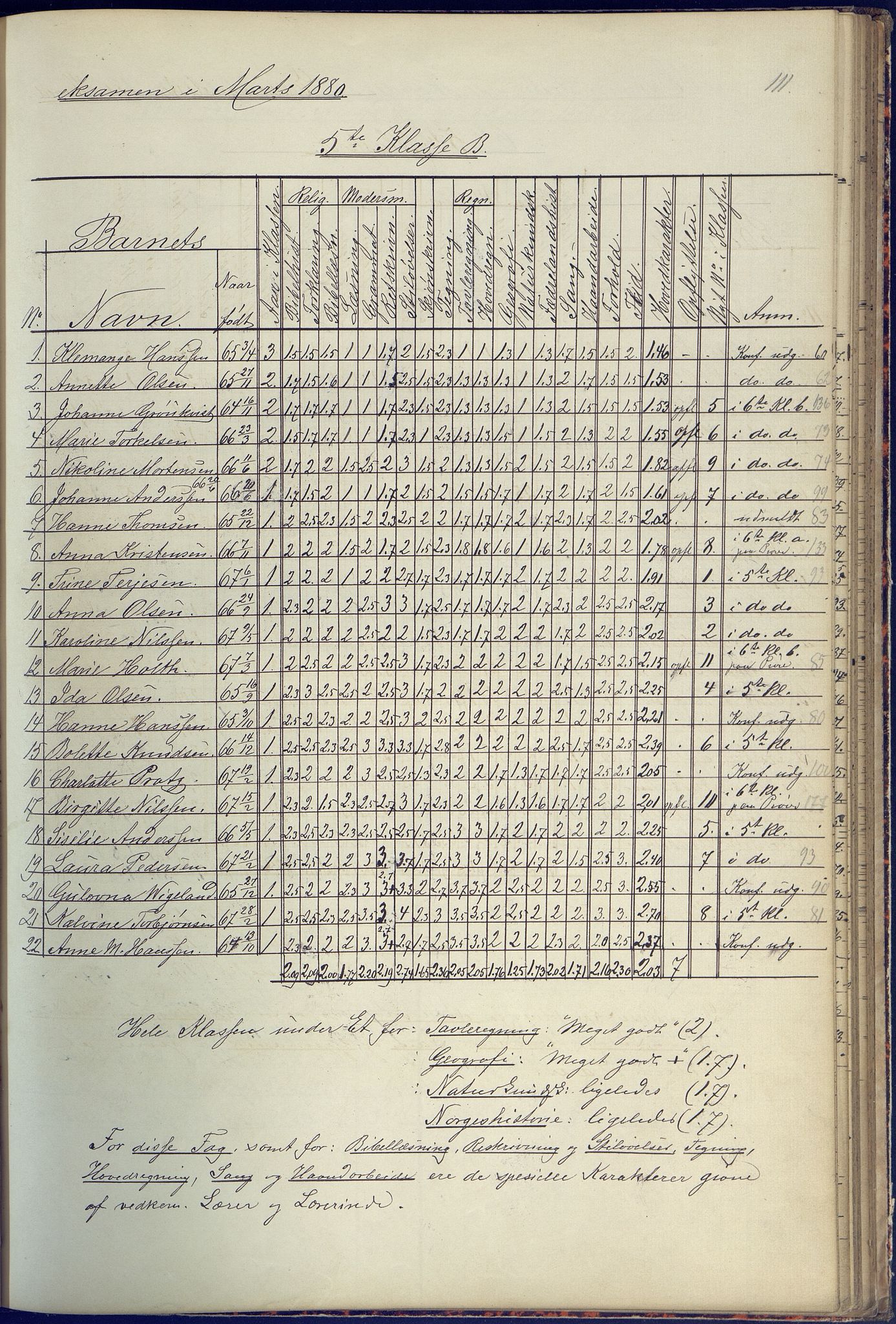 Arendal kommune, Katalog I, AAKS/KA0906-PK-I/07/L0090: Eksamensprotokoll, 1871-1888, p. 111