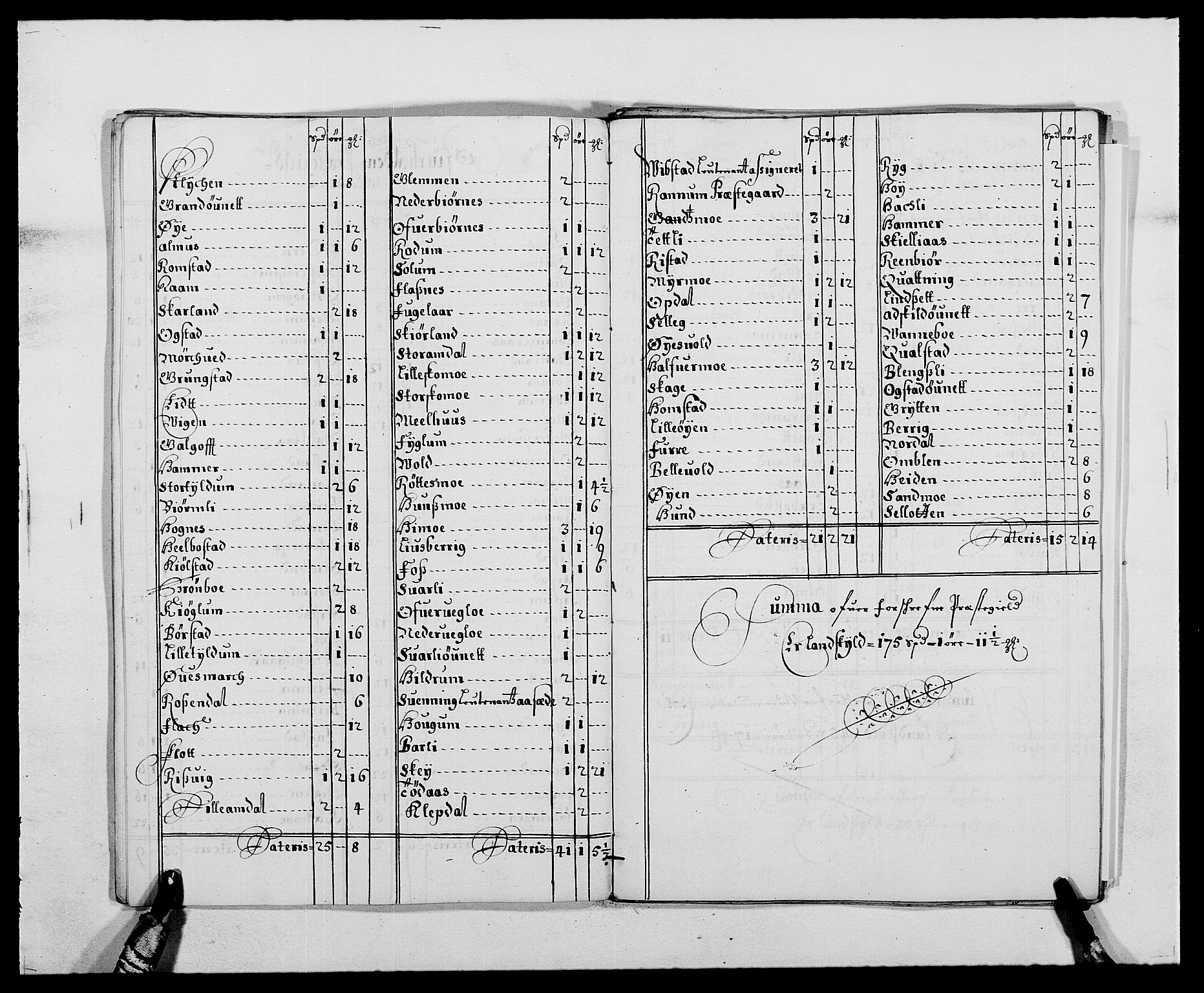 Rentekammeret inntil 1814, Reviderte regnskaper, Fogderegnskap, AV/RA-EA-4092/R64/L4422: Fogderegnskap Namdal, 1687-1689, p. 58