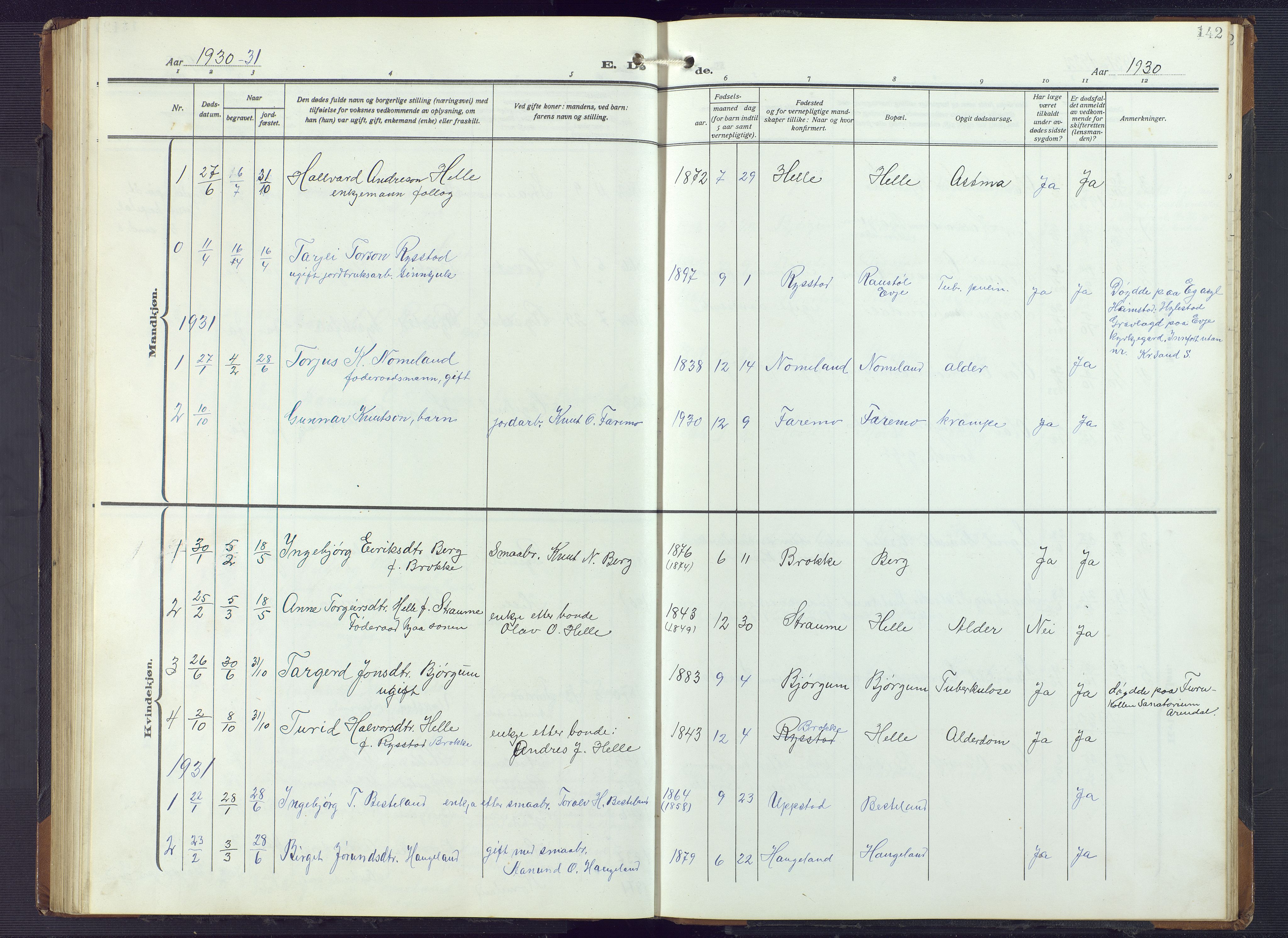 Valle sokneprestkontor, SAK/1111-0044/F/Fb/Fbb/L0003: Parish register (copy) no. B 3, 1921-1948, p. 142