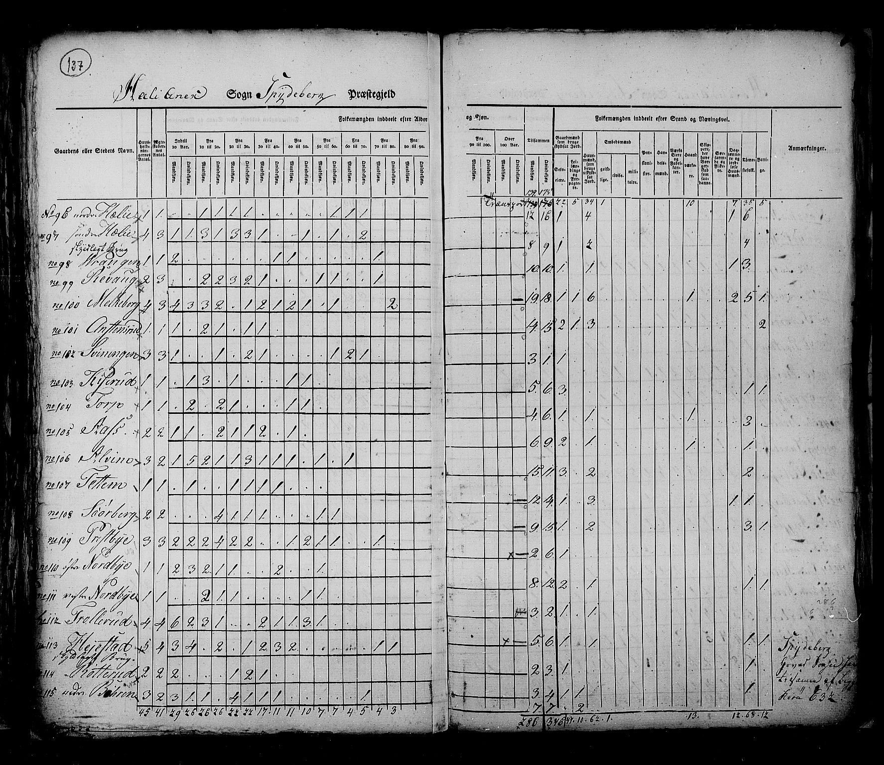 RA, Census 1825, vol. 3: Smålenenes amt, 1825, p. 137