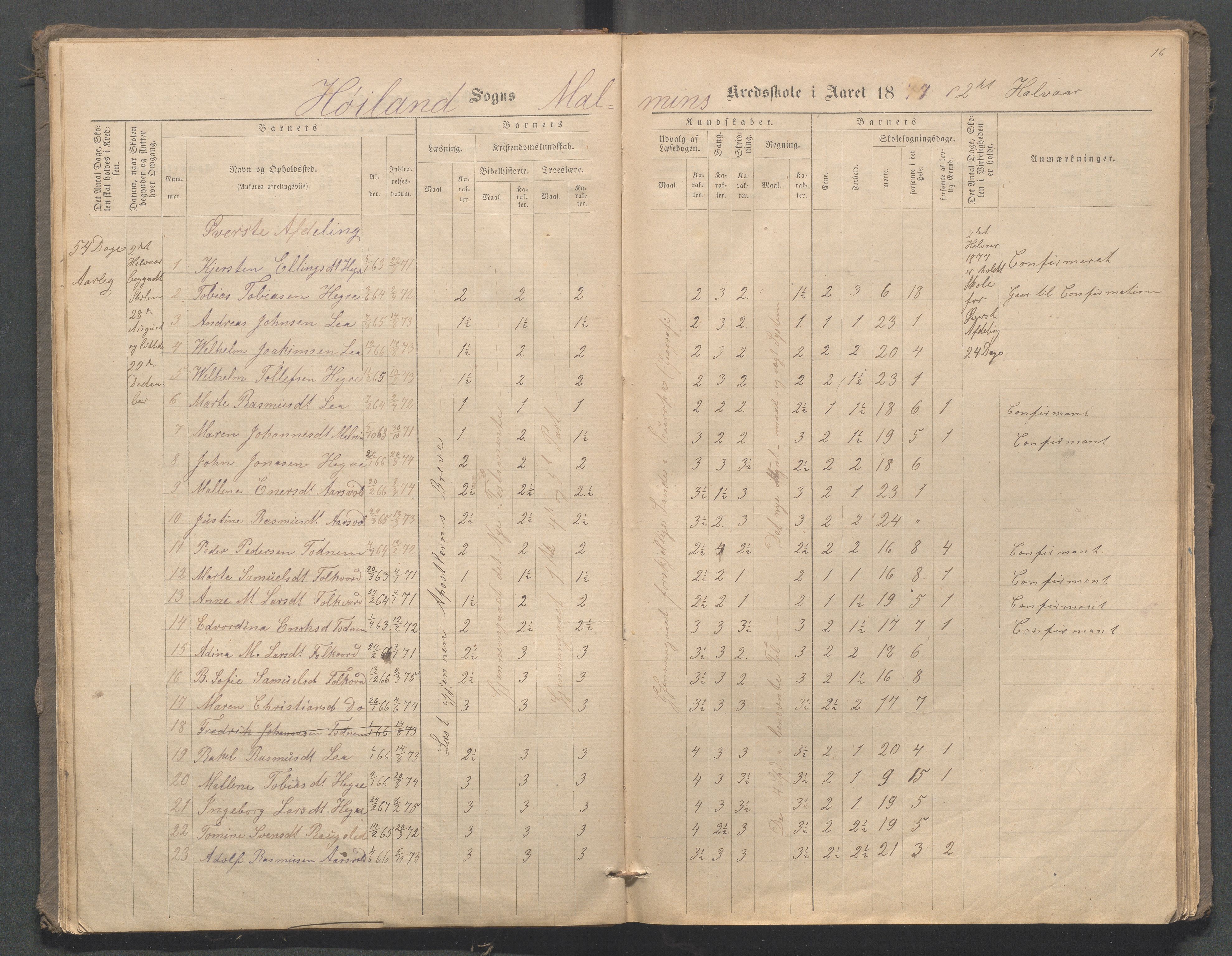 Høyland kommune - Malmheim skole, IKAR/K-100082/F/L0001: Skoleprotokoll, 1873-1888, p. 16