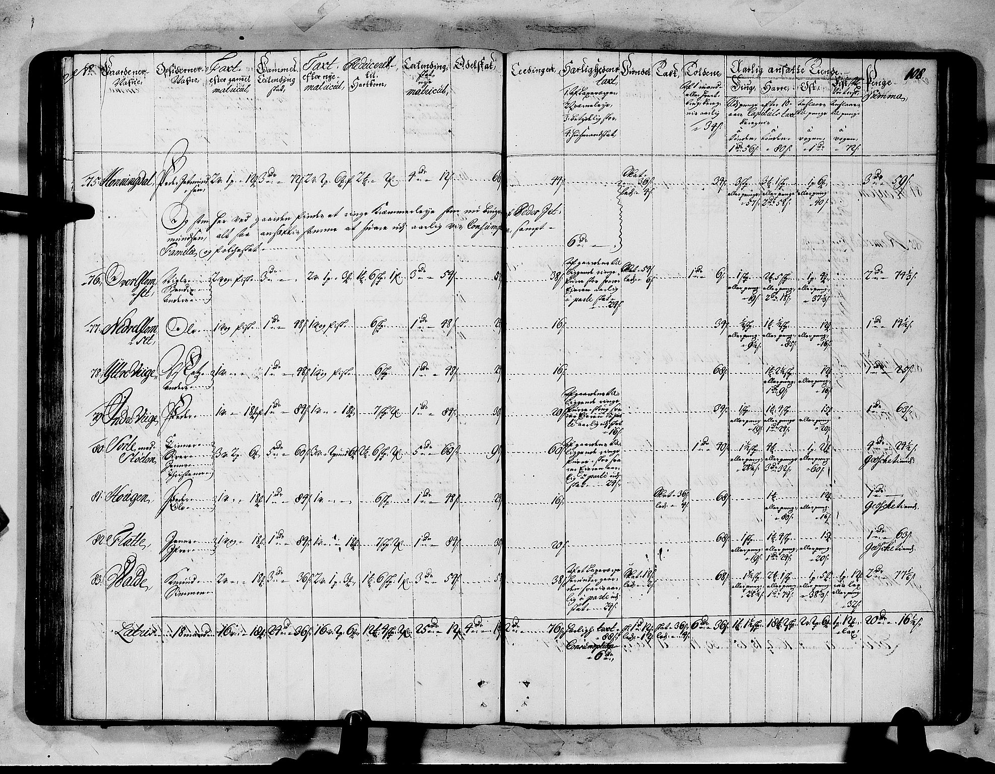 Rentekammeret inntil 1814, Realistisk ordnet avdeling, AV/RA-EA-4070/N/Nb/Nbf/L0151: Sunnmøre matrikkelprotokoll, 1724, p. 112