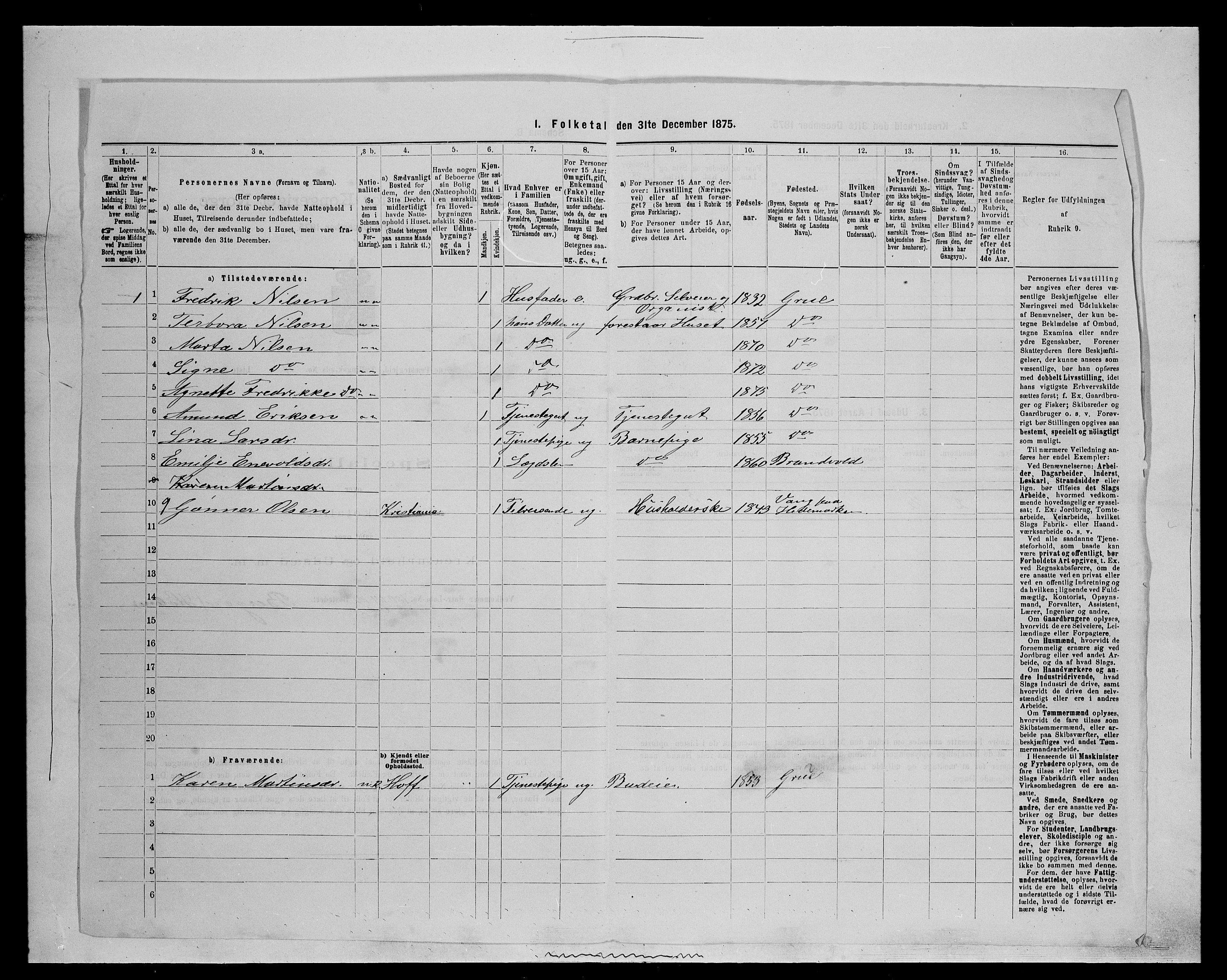 SAH, 1875 census for 0423P Grue, 1875, p. 712