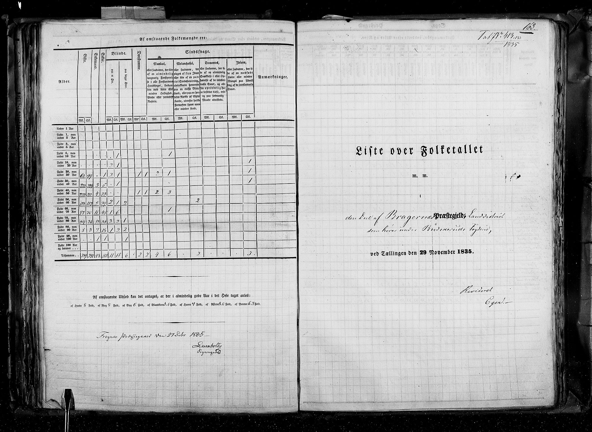 RA, Census 1835, vol. 4: Buskerud amt og Jarlsberg og Larvik amt, 1835, p. 163