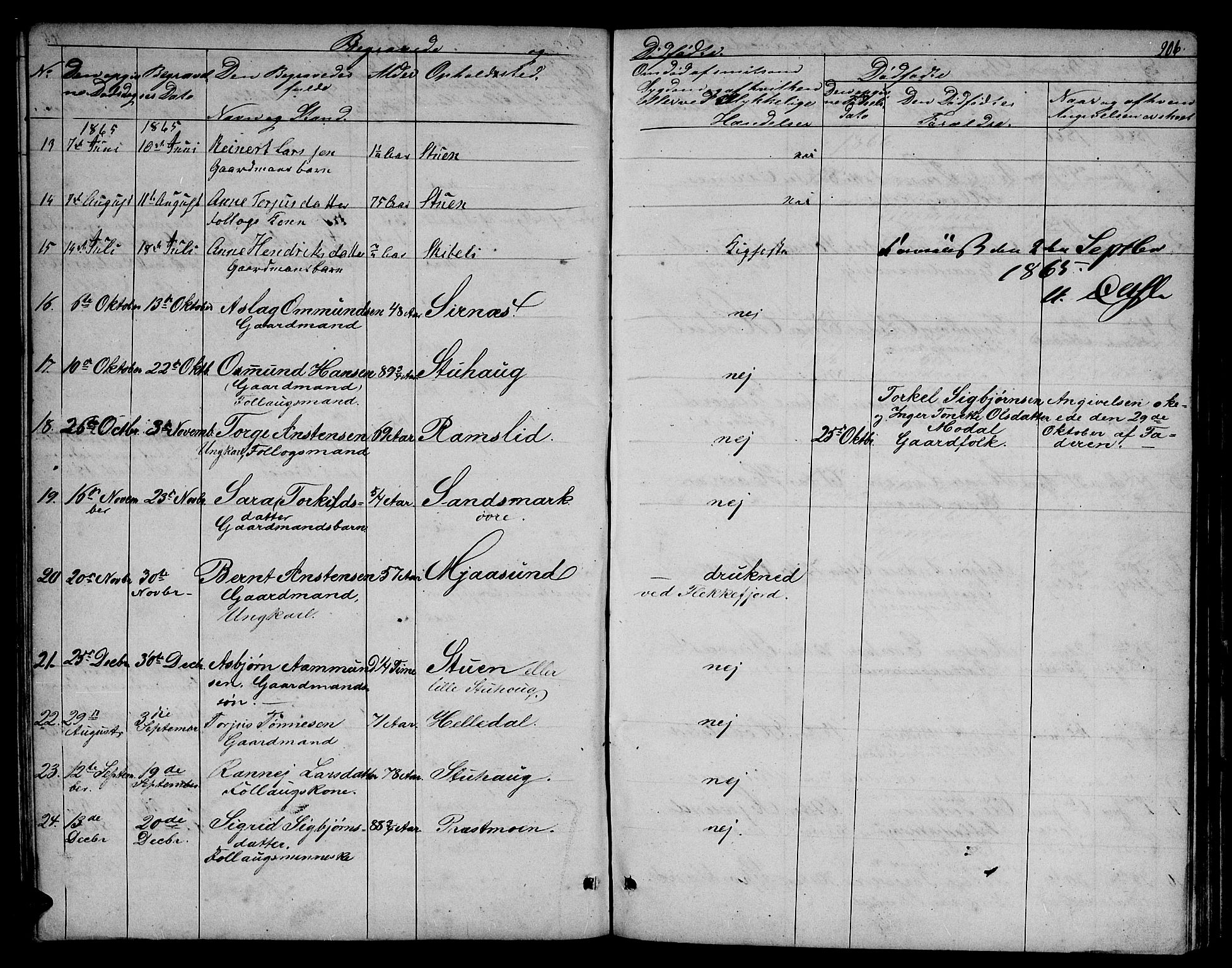 Bakke sokneprestkontor, AV/SAK-1111-0002/F/Fb/Fba/L0001: Parish register (copy) no. B 1, 1849-1879, p. 206