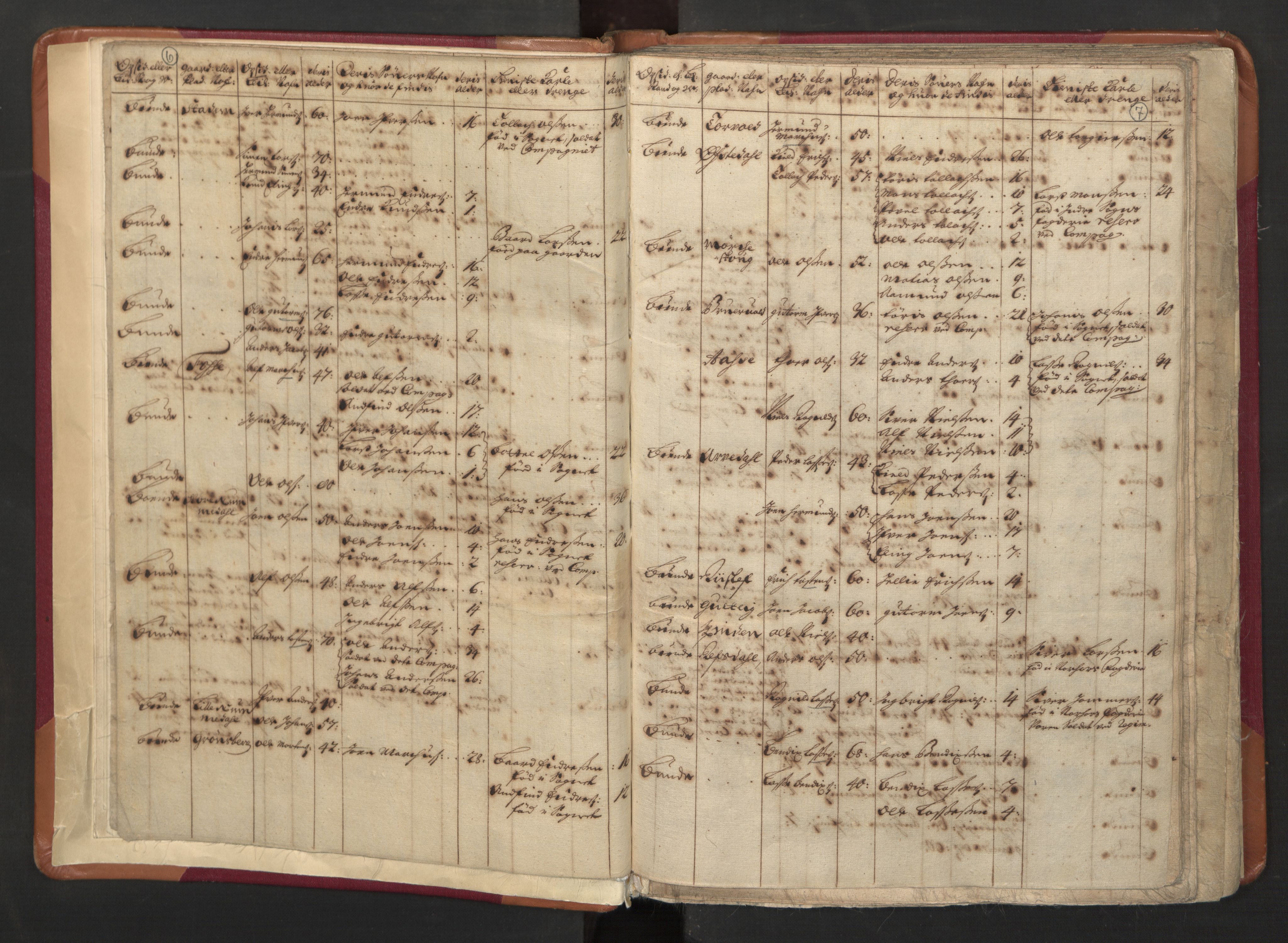 RA, Census (manntall) 1701, no. 8: Ytre Sogn fogderi and Indre Sogn fogderi, 1701, p. 6-7