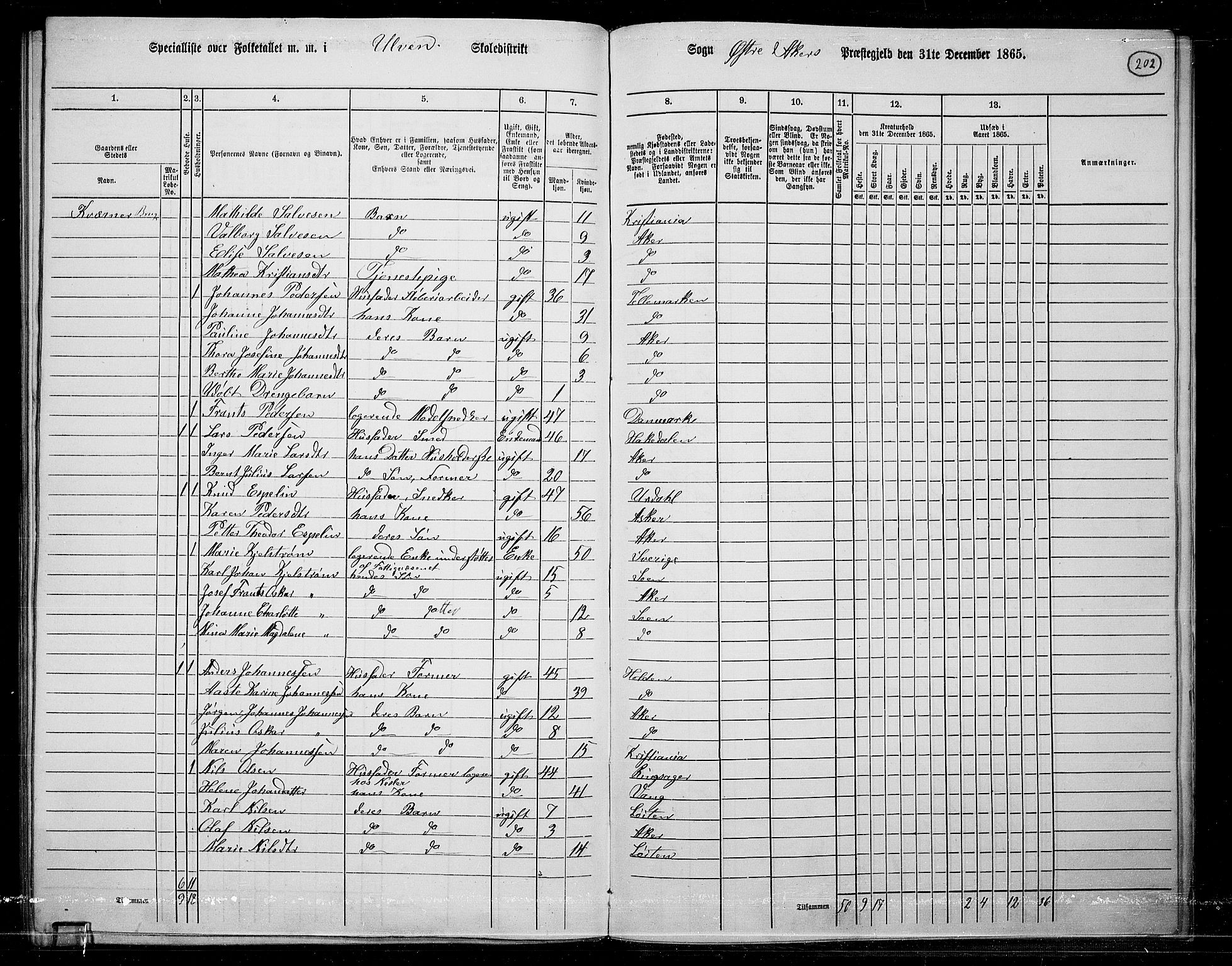 RA, 1865 census for Østre Aker, 1865, p. 188