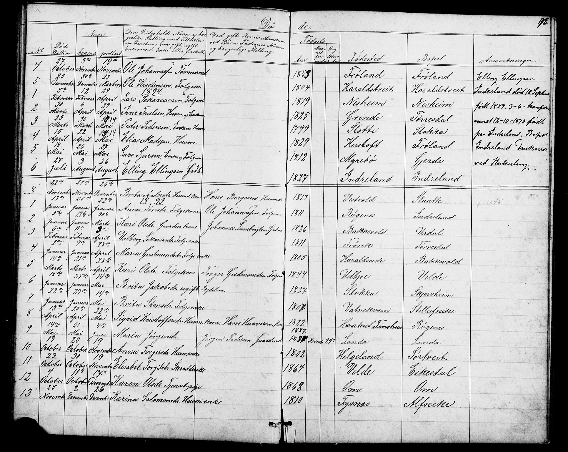 Skjold sokneprestkontor, SAST/A-101847/H/Ha/Hab/L0006: Parish register (copy) no. B 6, 1881-1913, p. 98