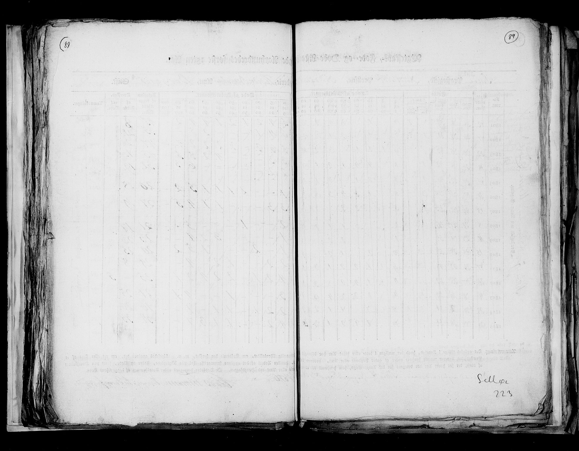 RA, Census 1815, vol. 7: Bergen stift and Trondheim stift, 1815, p. 89