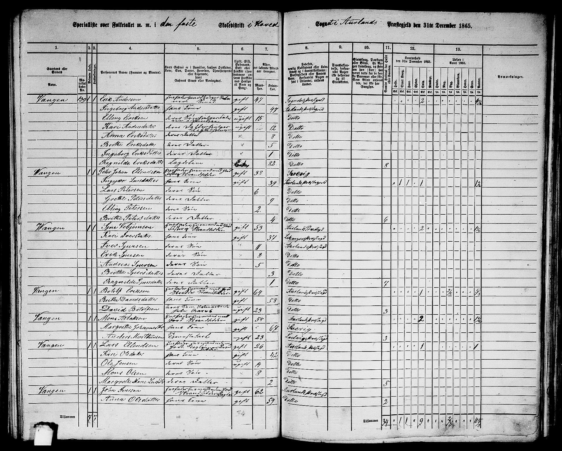 RA, 1865 census for Aurland, 1865, p. 24