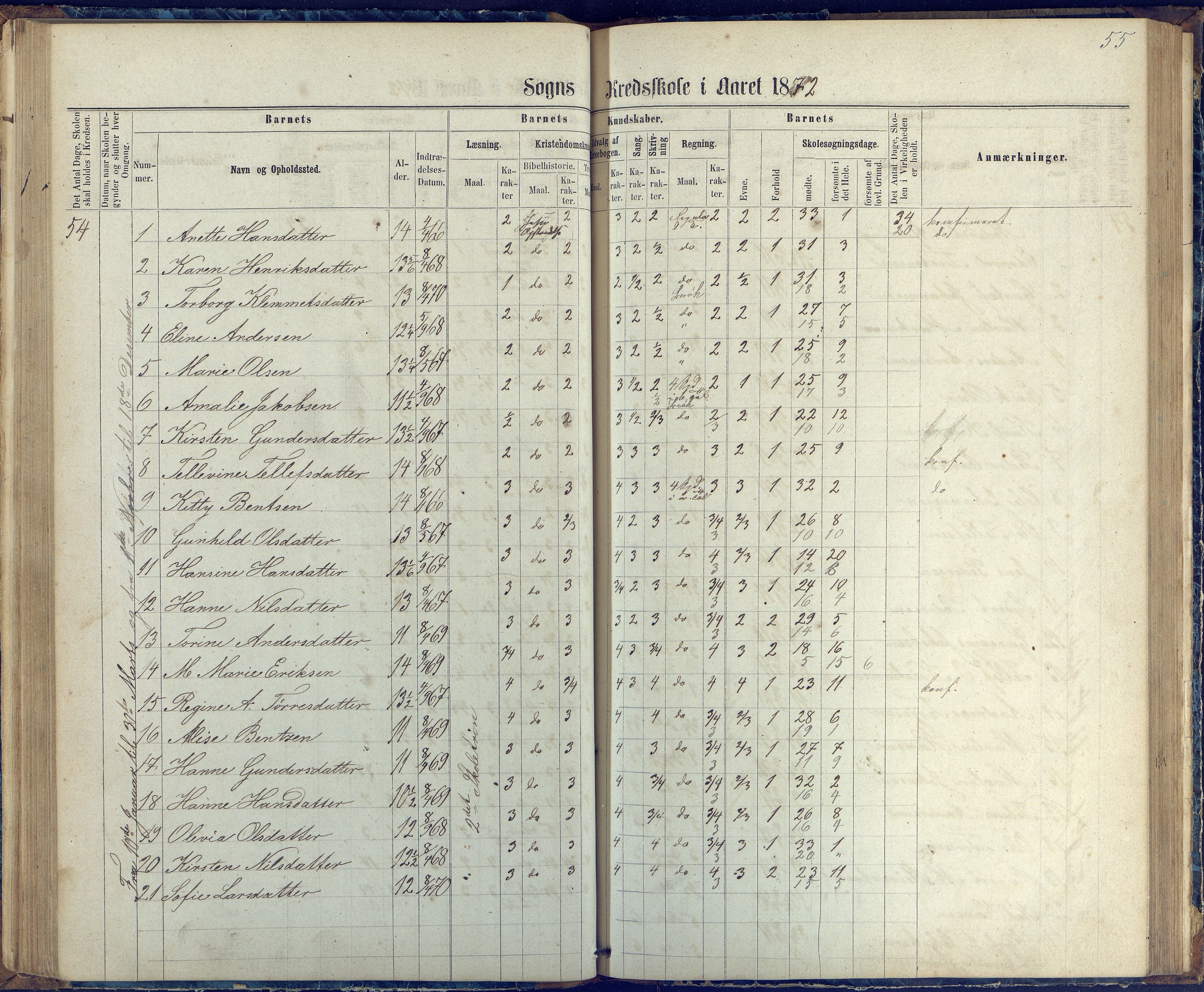 Øyestad kommune frem til 1979, AAKS/KA0920-PK/06/06G/L0002: Skoleprotokoll, 1863-1875, p. 55