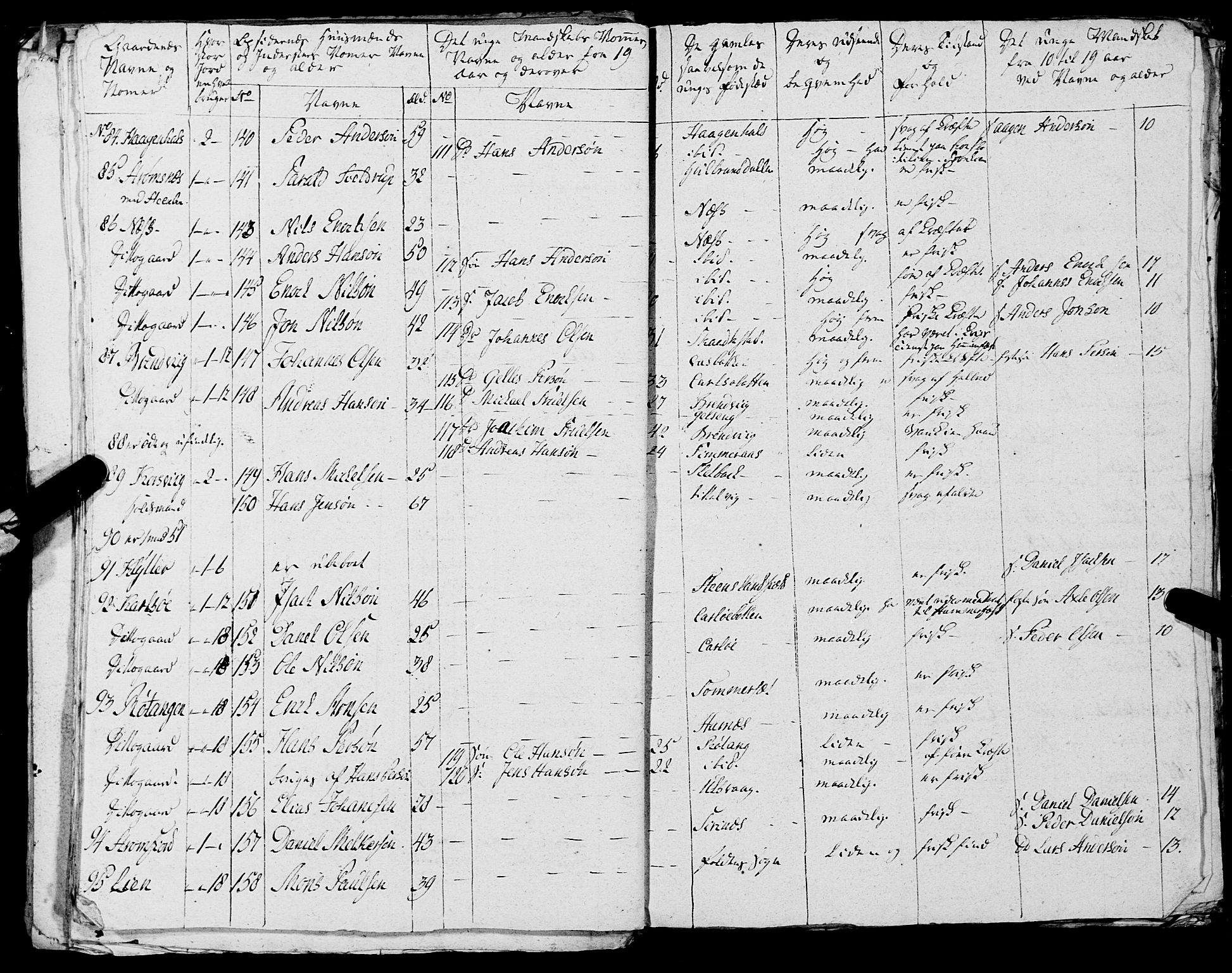 Fylkesmannen i Nordland, AV/SAT-A-0499/1.1/R/Ra/L0021: --, 1810-1836, p. 326