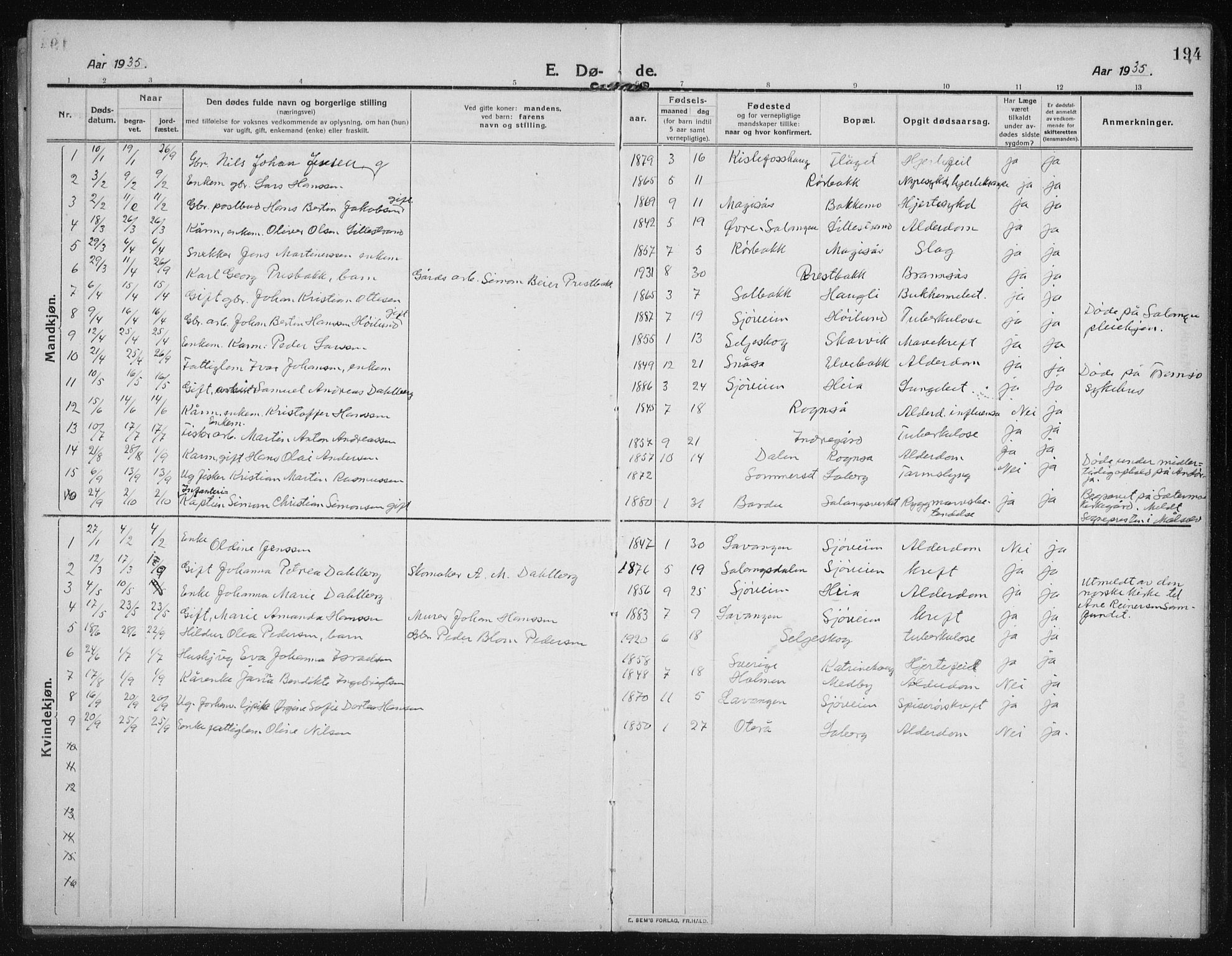 Salangen sokneprestembete, SATØ/S-1324/H/Ha/L0005klokker: Parish register (copy) no. 5, 1918-1937, p. 194