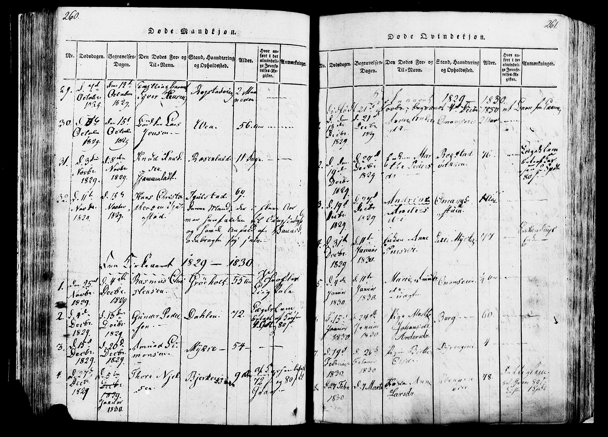 Løten prestekontor, SAH/PREST-022/K/Ka/L0005: Parish register (official) no. 5, 1814-1832, p. 260-261