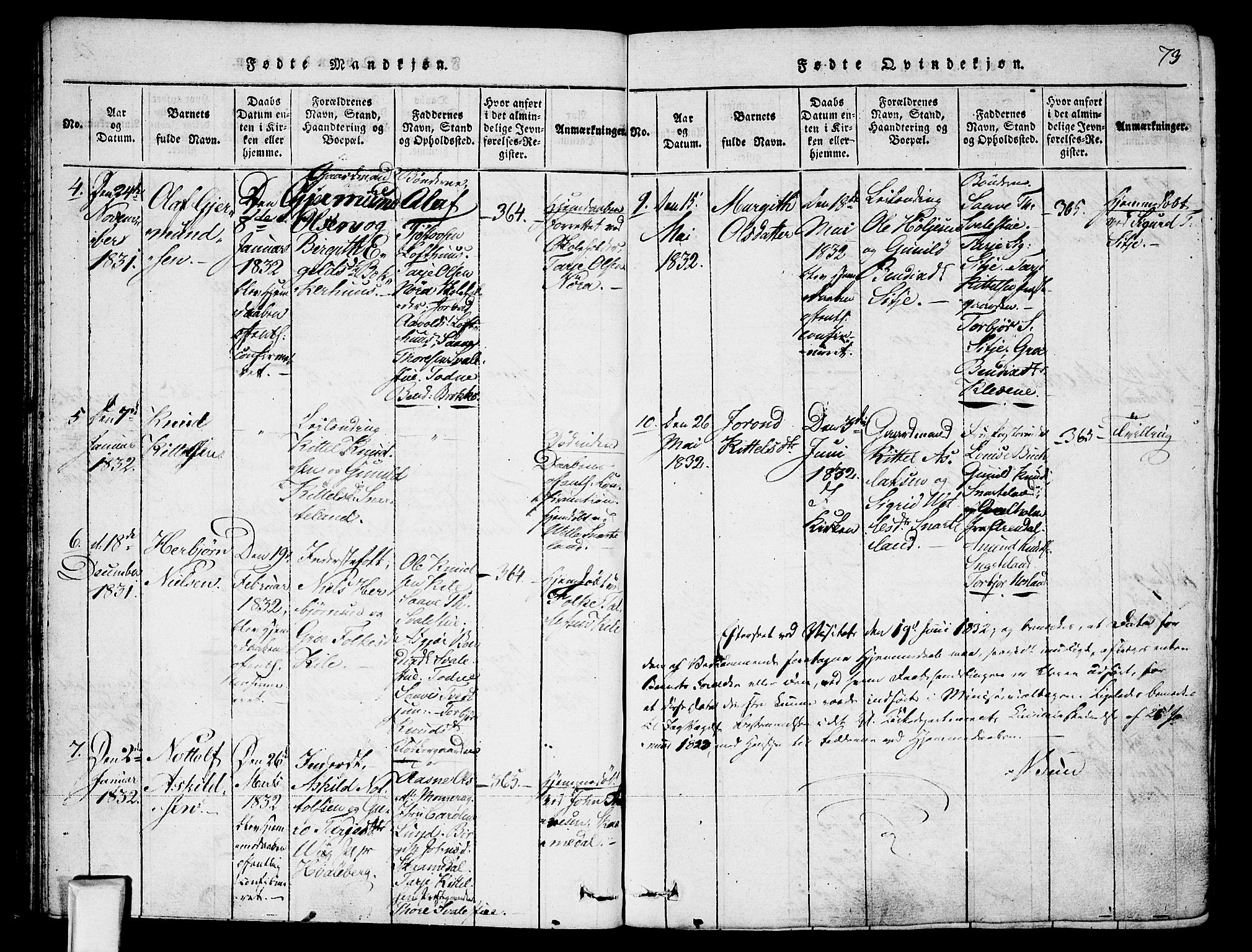 Fyresdal kirkebøker, AV/SAKO-A-263/F/Fa/L0003: Parish register (official) no. I 3, 1815-1840, p. 73