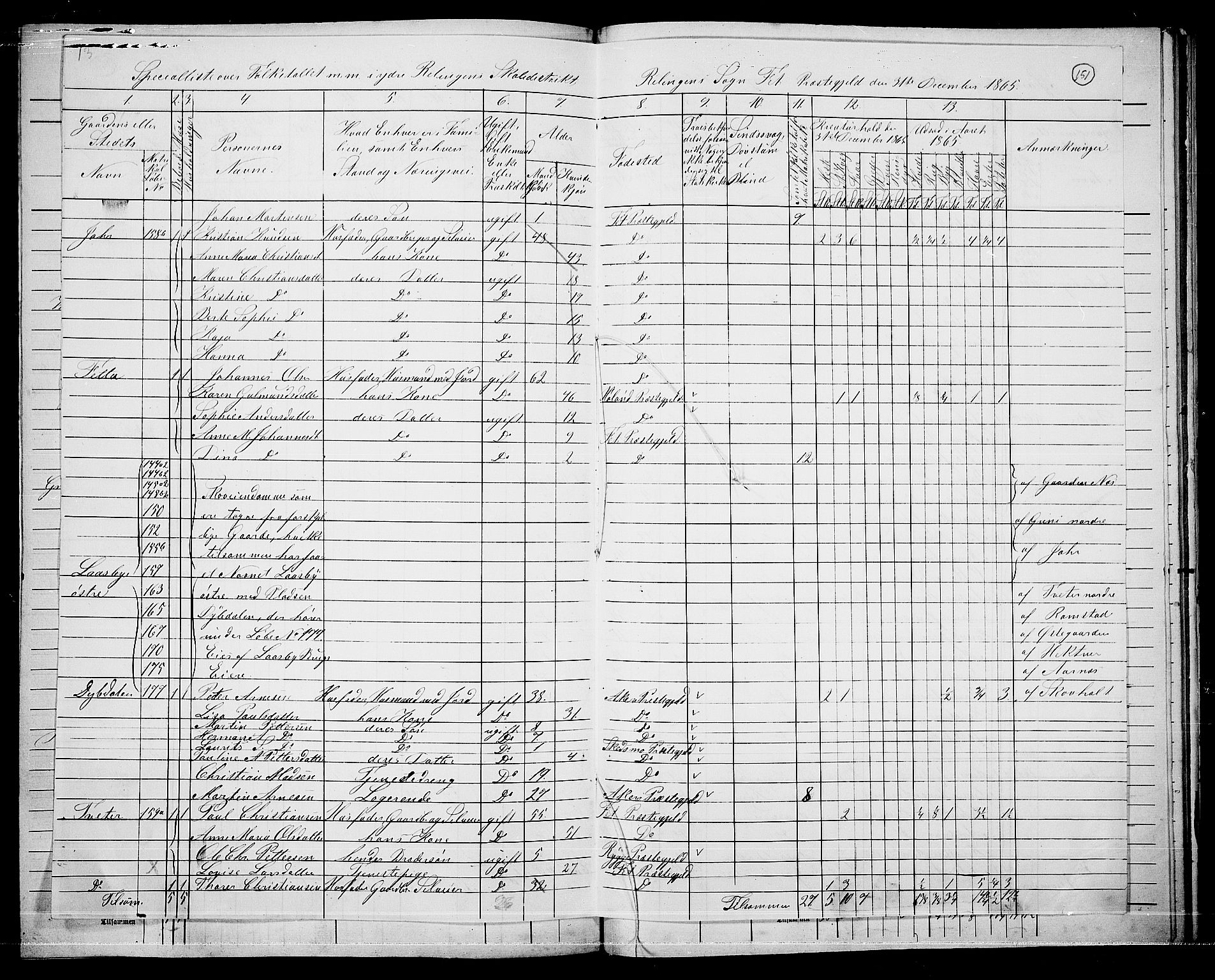 RA, 1865 census for Fet, 1865, p. 140