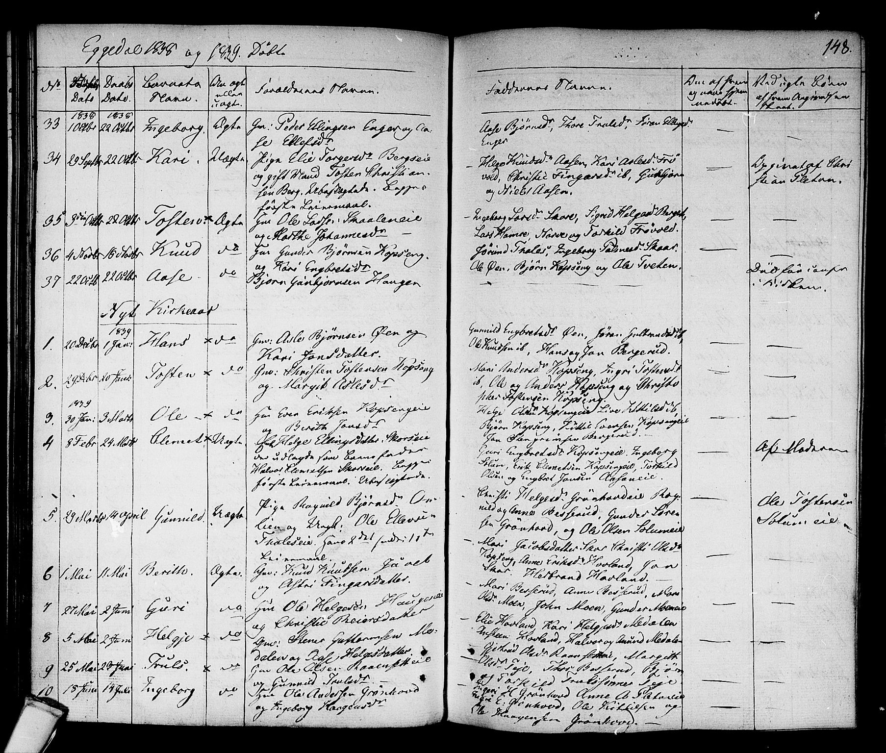 Sigdal kirkebøker, AV/SAKO-A-245/F/Fa/L0006: Parish register (official) no. I 6 /2, 1829-1843, p. 148