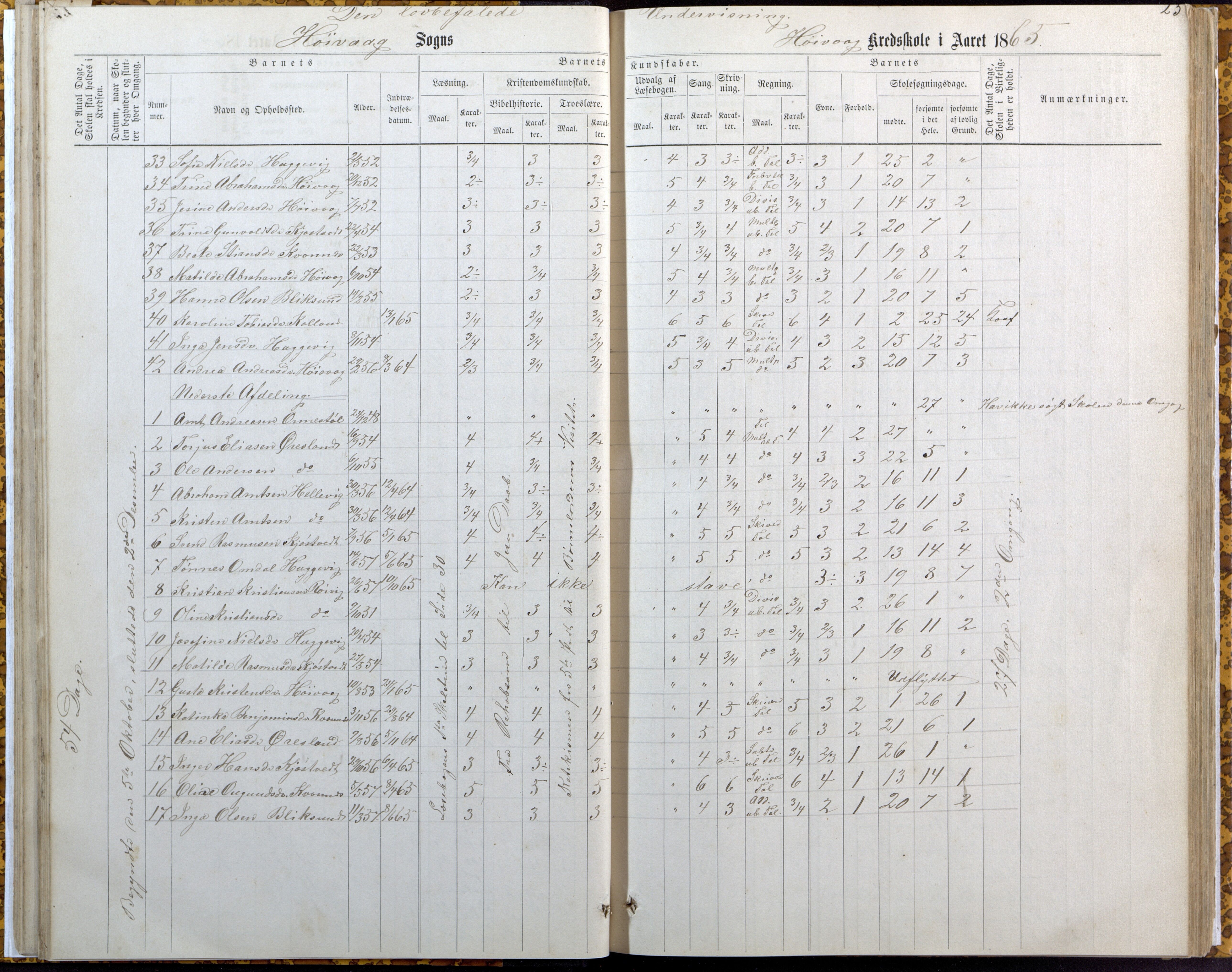 Høvåg kommune, AAMA/KA0927-PK/2/2/L0007: Høvåg - Karakterprotokoll (Høvåg, Hellesund, Åmland, Sevik, Holte), 1863-1883, p. 25