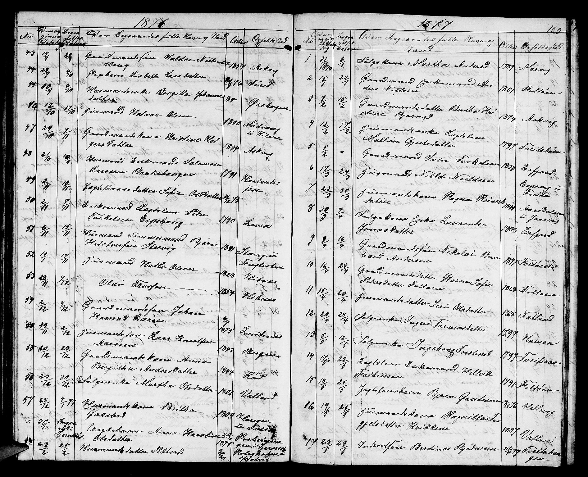Jelsa sokneprestkontor, SAST/A-101842/01/V: Parish register (copy) no. B 3, 1864-1890, p. 160