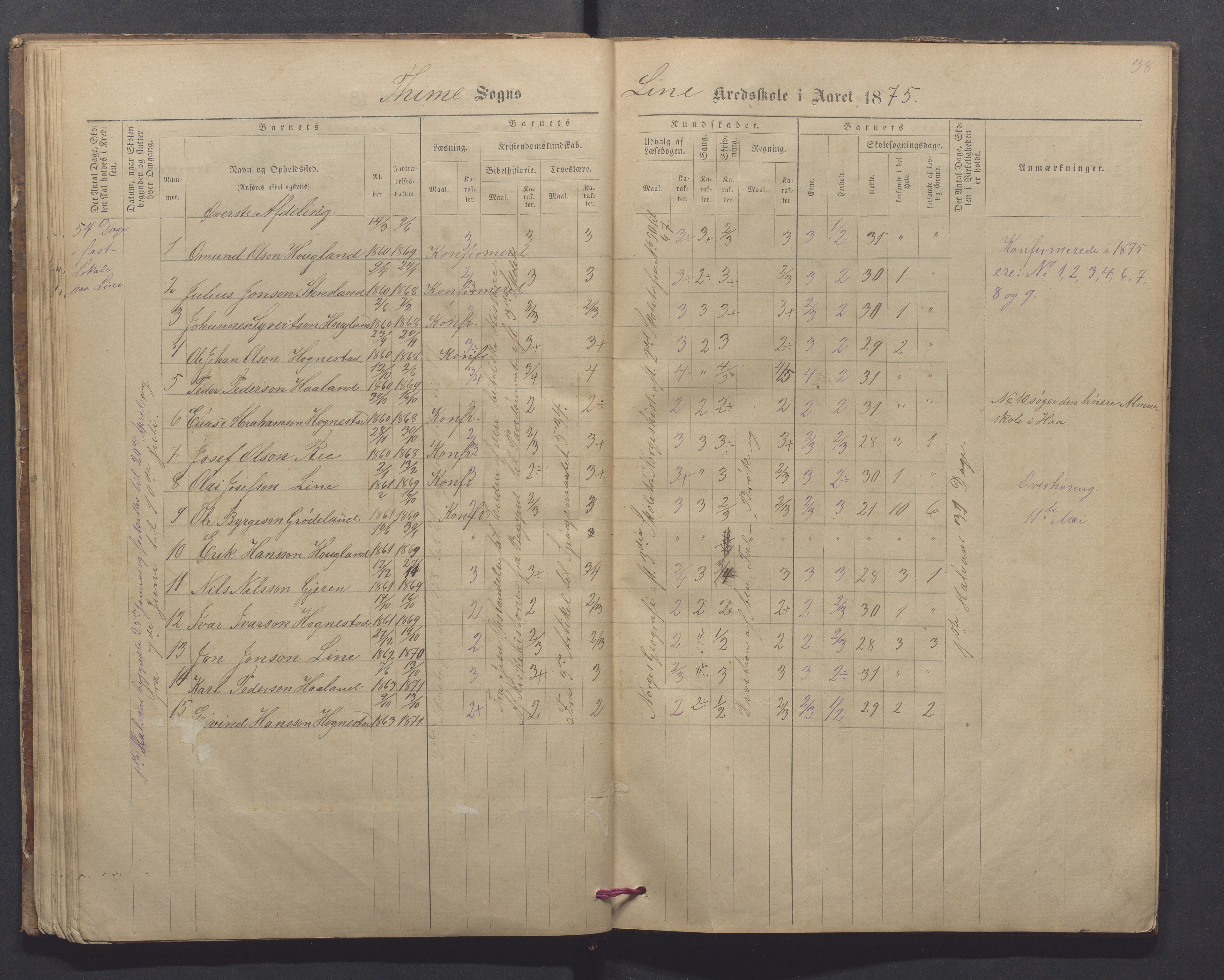 Time kommune - Line/Hognestad skole, IKAR/K-100802/H/L0002: Skoleprotokoll, 1872-1879, p. 38