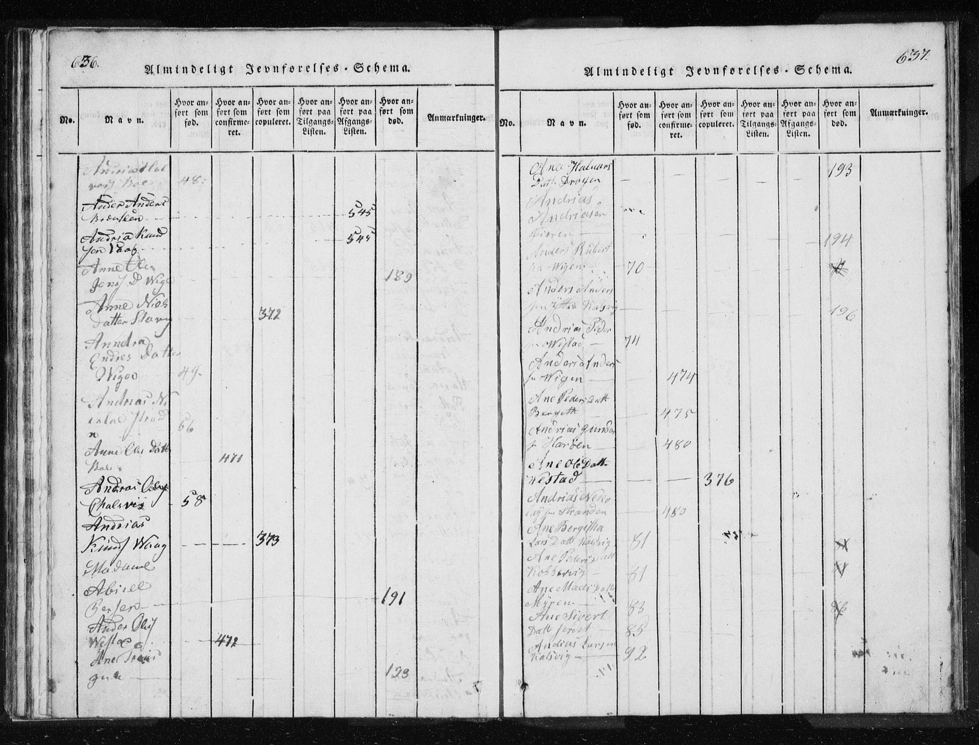 Ministerialprotokoller, klokkerbøker og fødselsregistre - Møre og Romsdal, AV/SAT-A-1454/566/L0772: Parish register (copy) no. 566C01, 1818-1845, p. 636-637