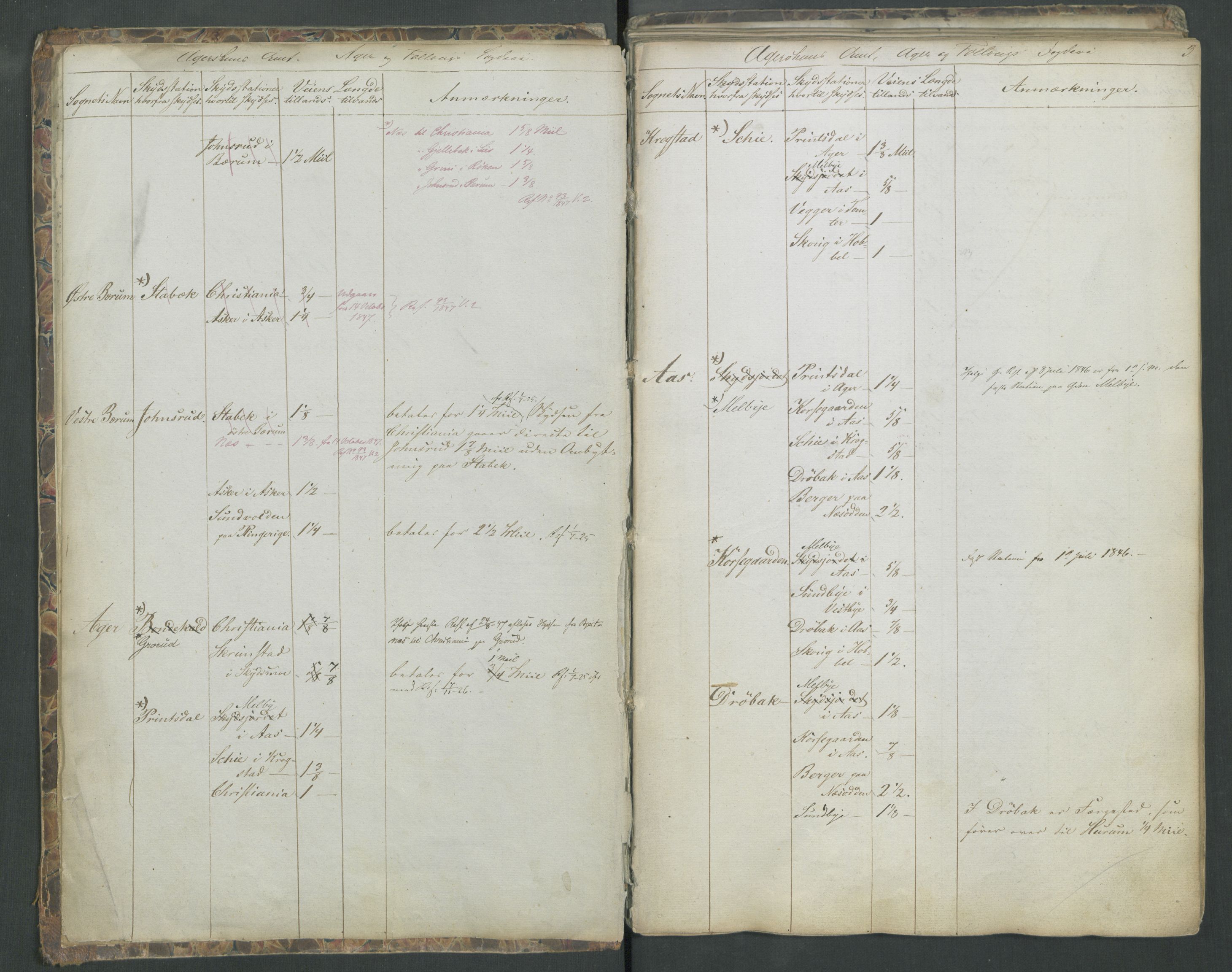 Justisdepartementet, Veikontoret B, AV/RA-S-1036/D/Db/L0004: Fortegnelse over skysstifter i Norge, 1840, p. 2b-3a