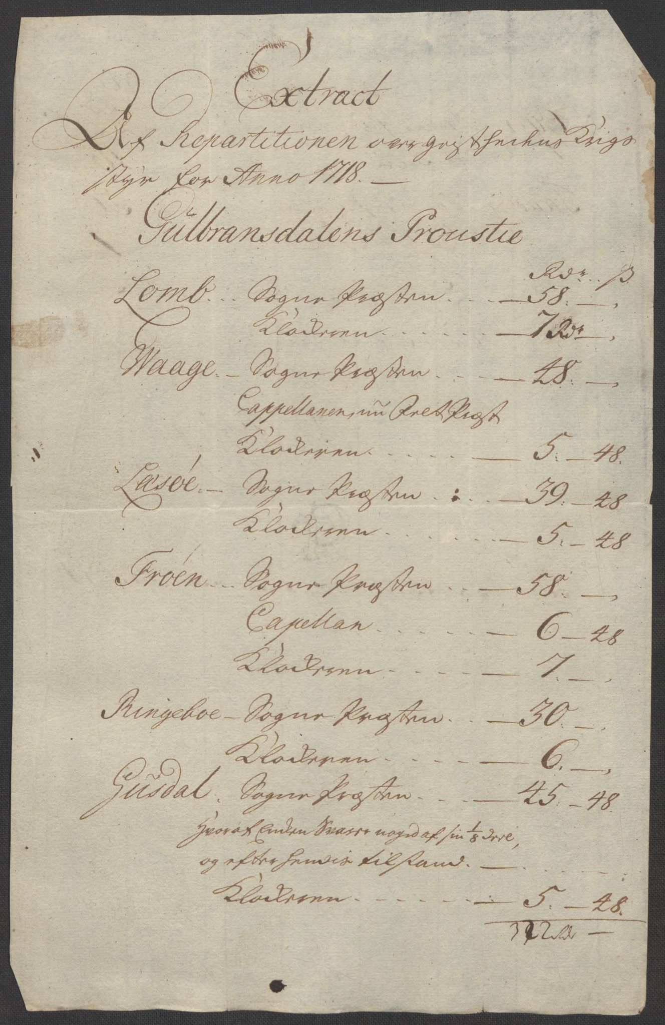 Rentekammeret inntil 1814, Reviderte regnskaper, Fogderegnskap, RA/EA-4092/R17/L1188: Fogderegnskap Gudbrandsdal, 1718, p. 44