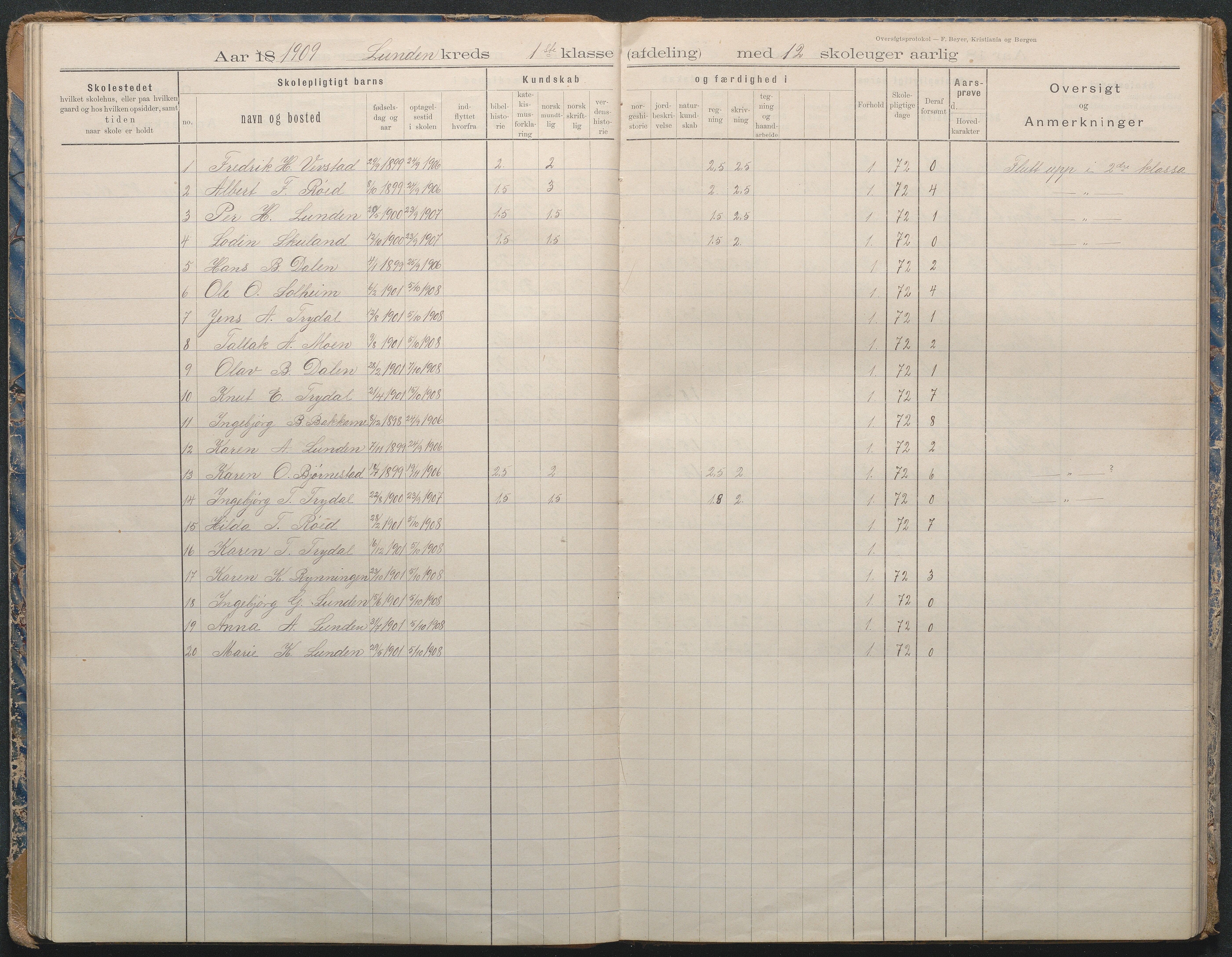 Gjerstad Kommune, Lunden Skole, AAKS/KA0911-550b/F02/L0002: Karakterprotokoll, 1892-1966