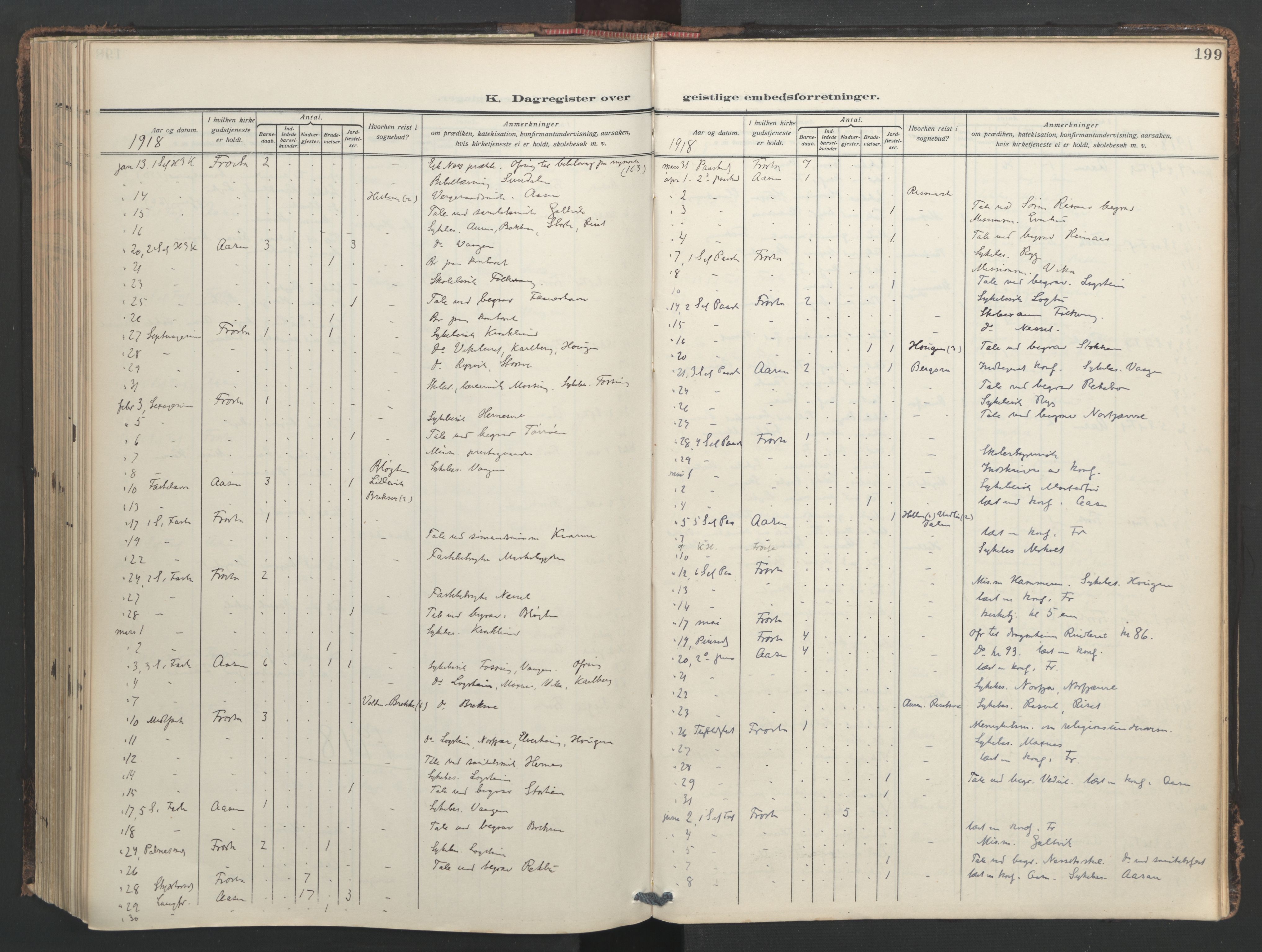 Ministerialprotokoller, klokkerbøker og fødselsregistre - Nord-Trøndelag, SAT/A-1458/713/L0123: Parish register (official) no. 713A12, 1911-1925, p. 199